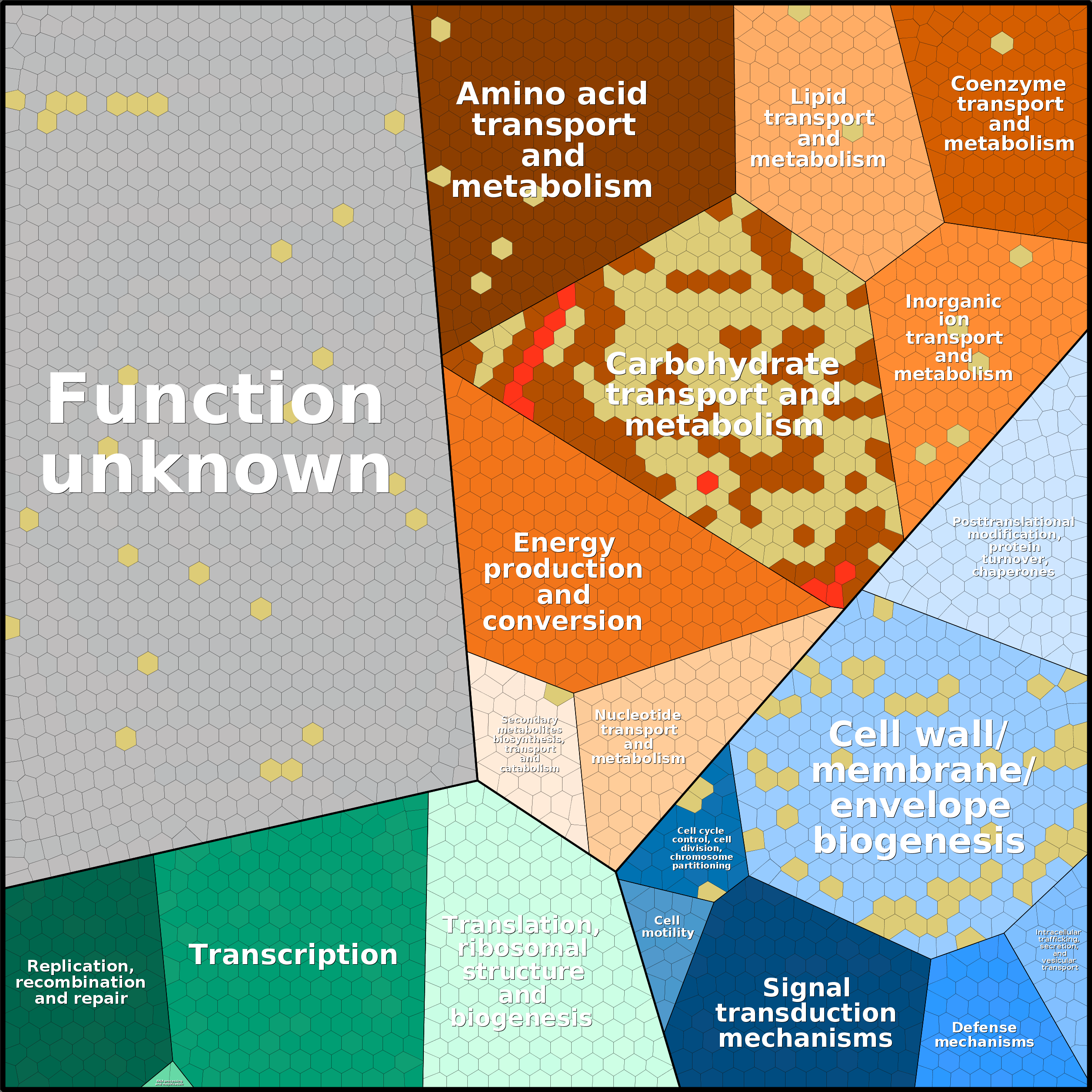 Treemap Press Ctrl-F5