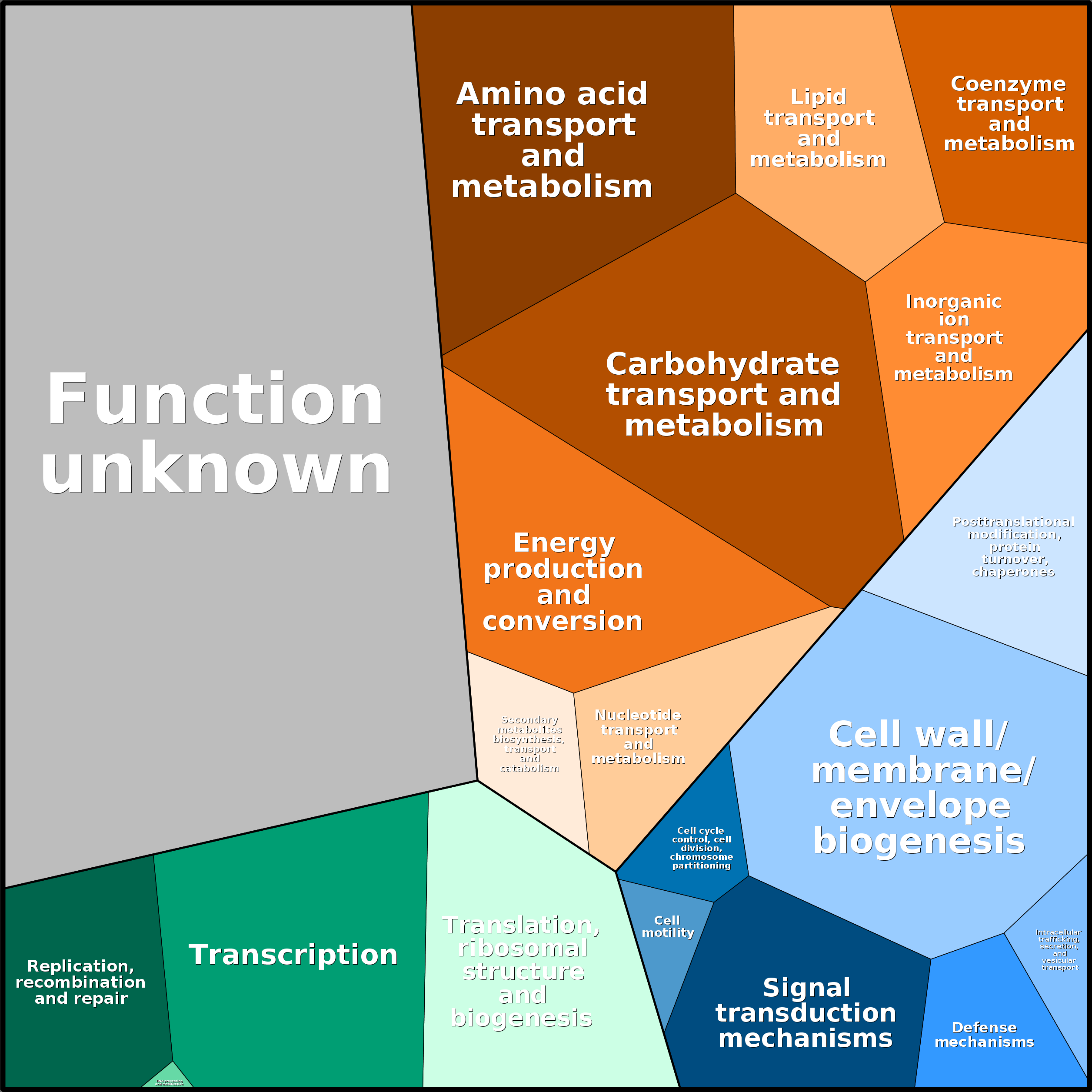 Treemap Press Ctrl-F5