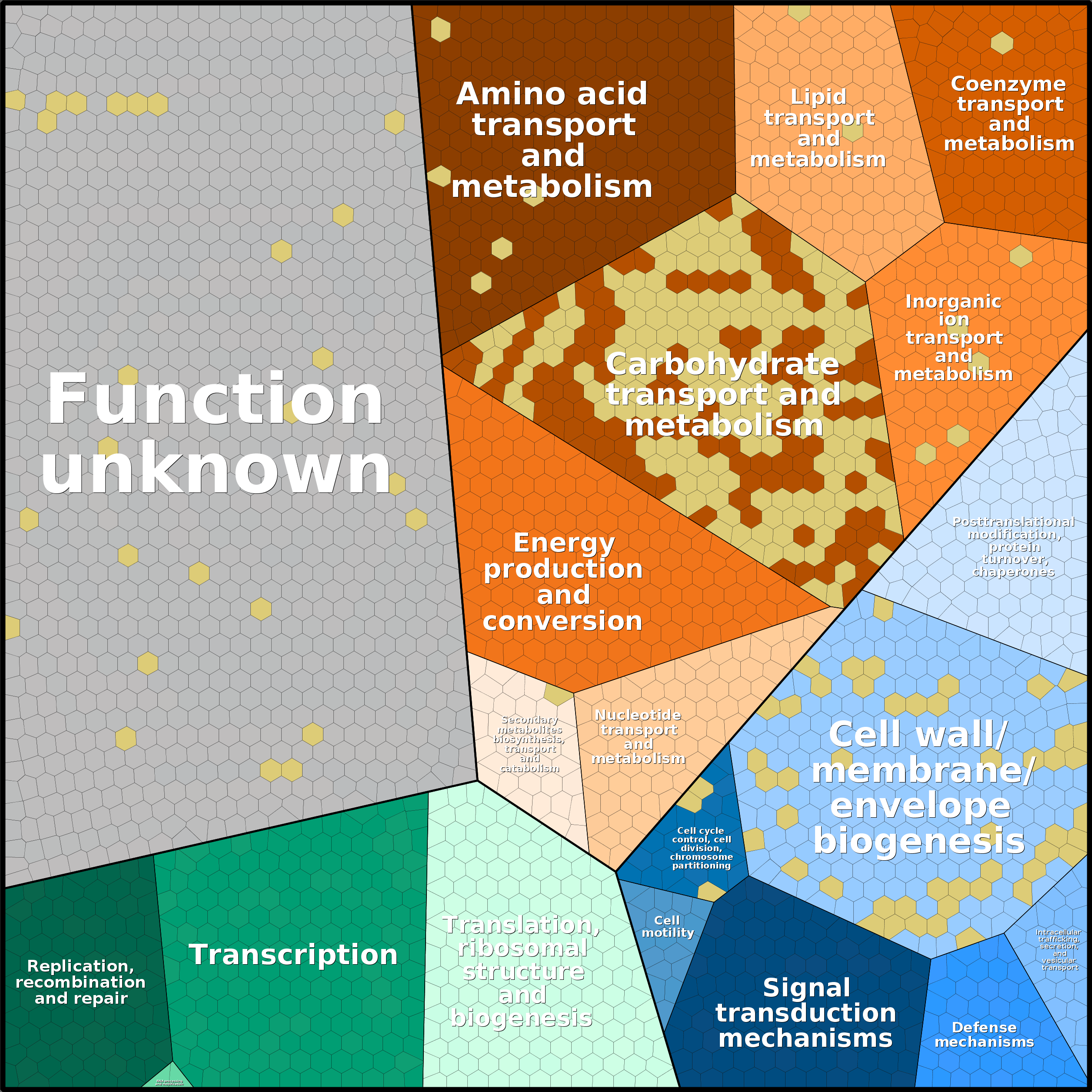 Treemap Press Ctrl-F5