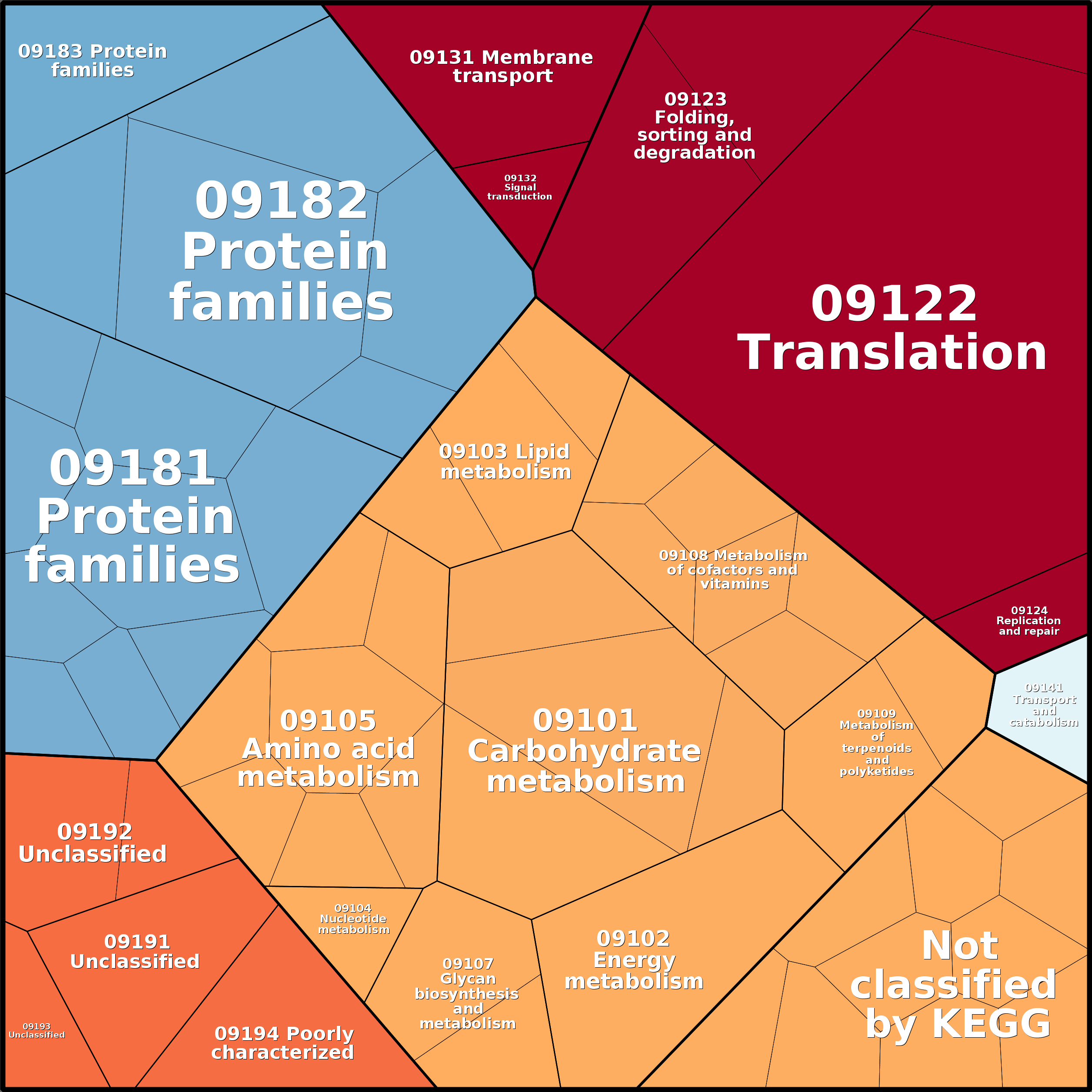 Treemap Press Ctrl-F5