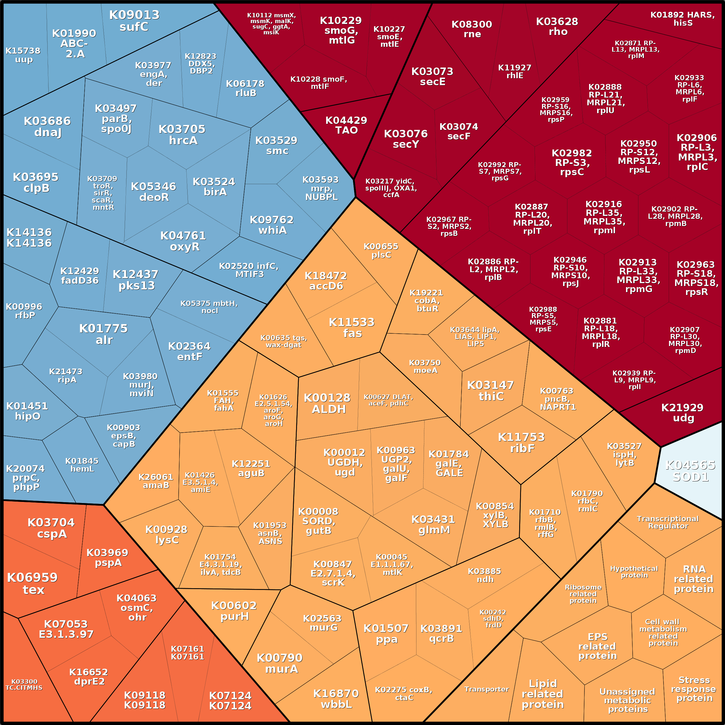 Treemap Press Ctrl-F5