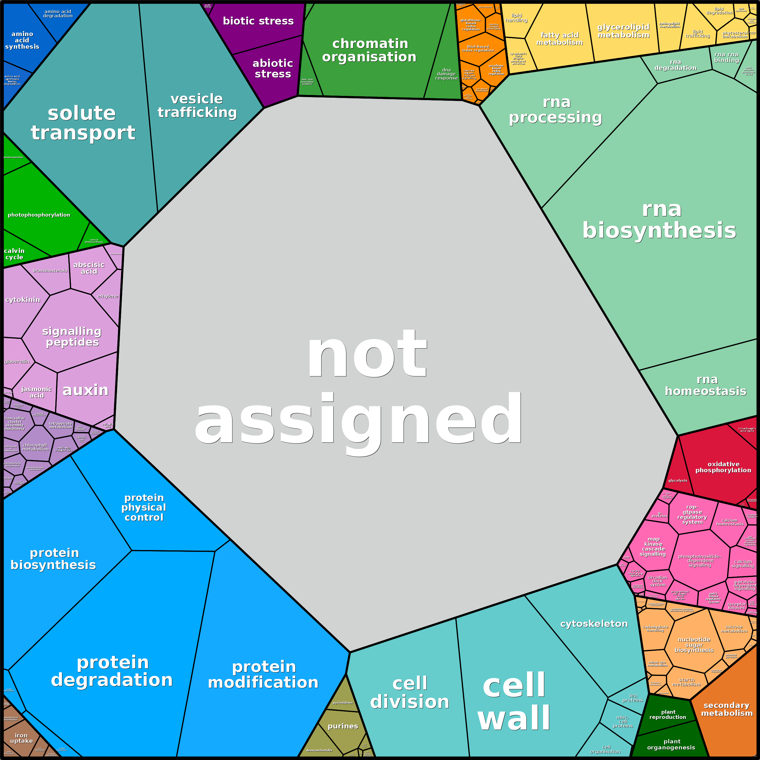 Treemap Press Ctrl-F5
