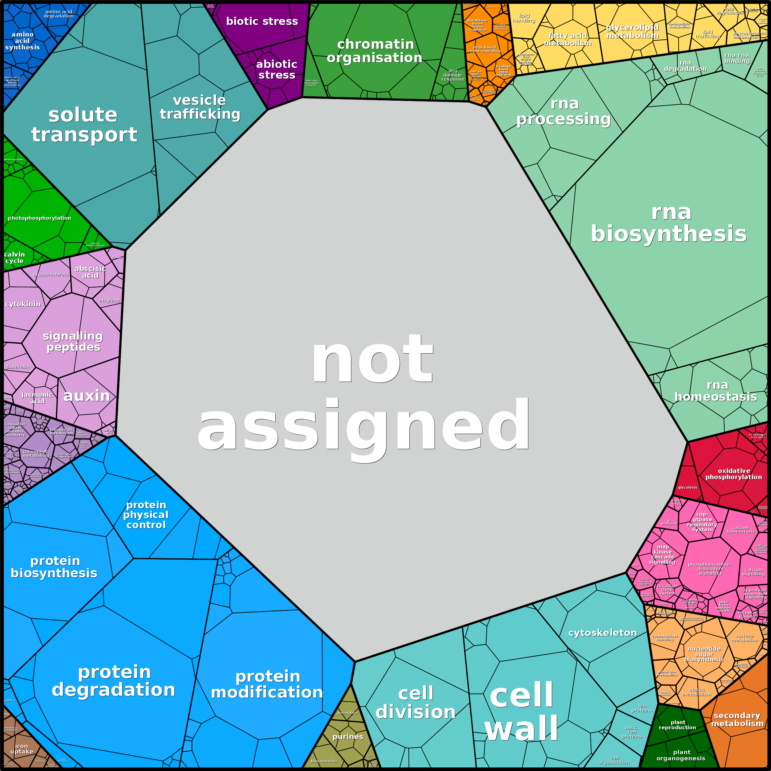 Treemap Press Ctrl-F5