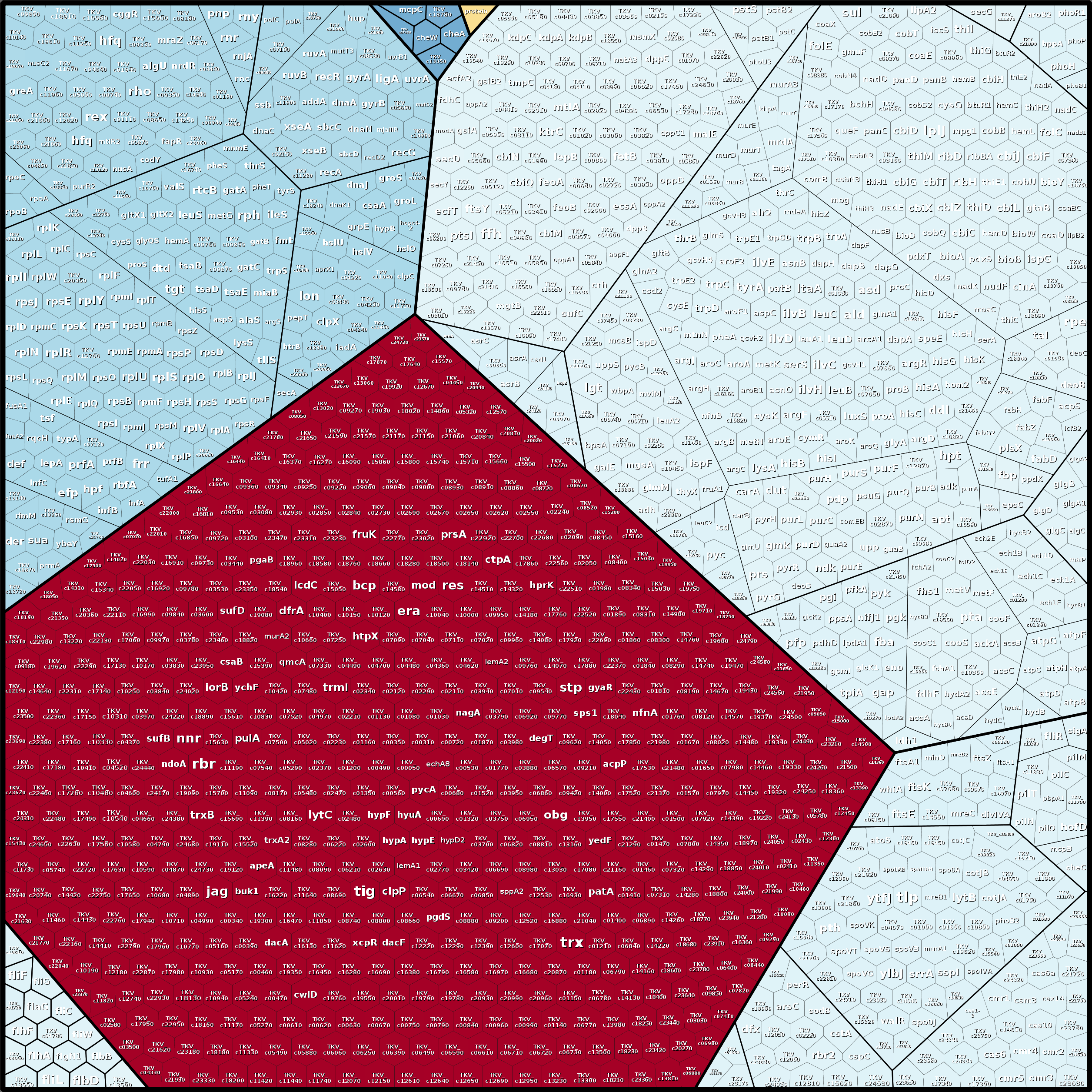 Treemap Press Ctrl-F5