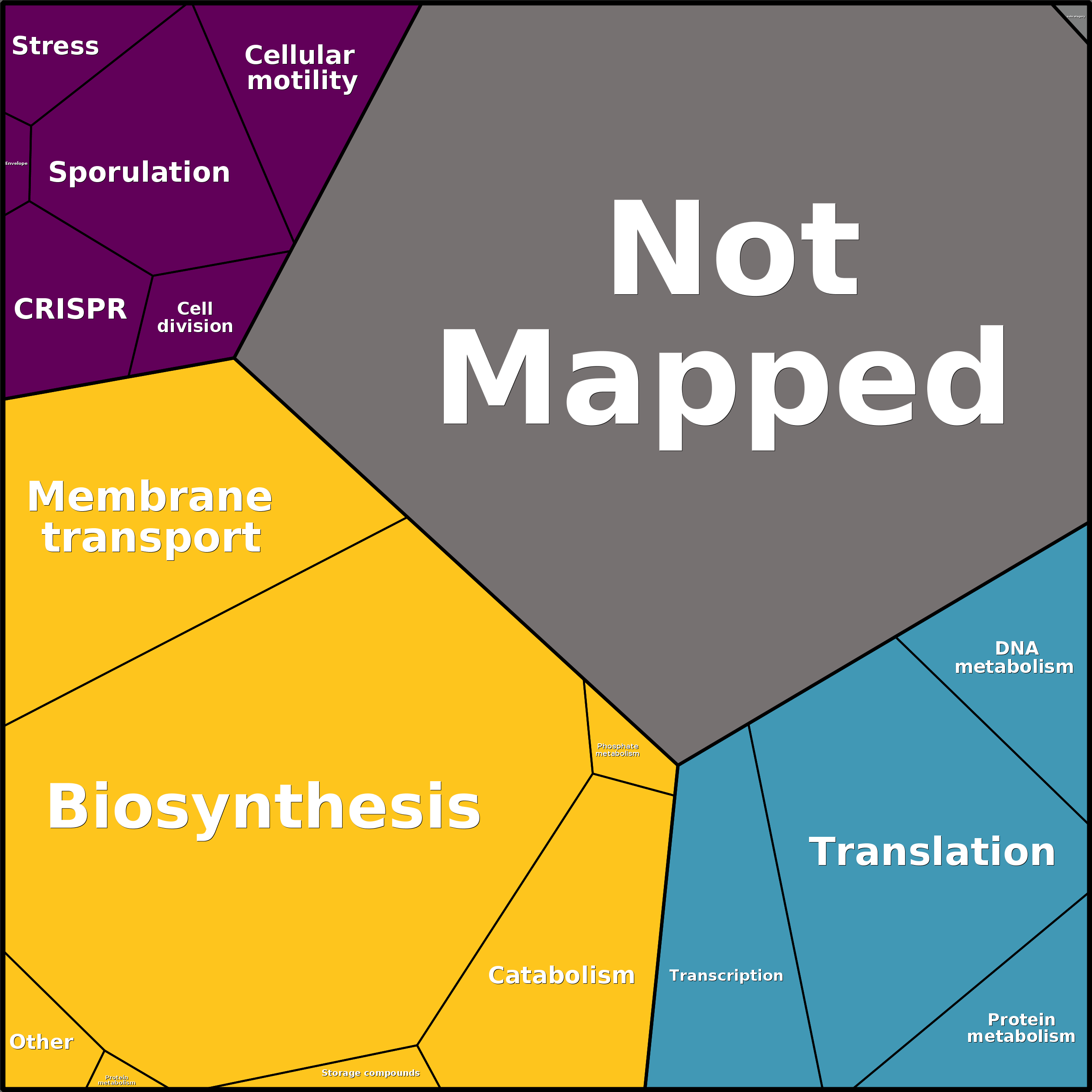 Treemap Press Ctrl-F5