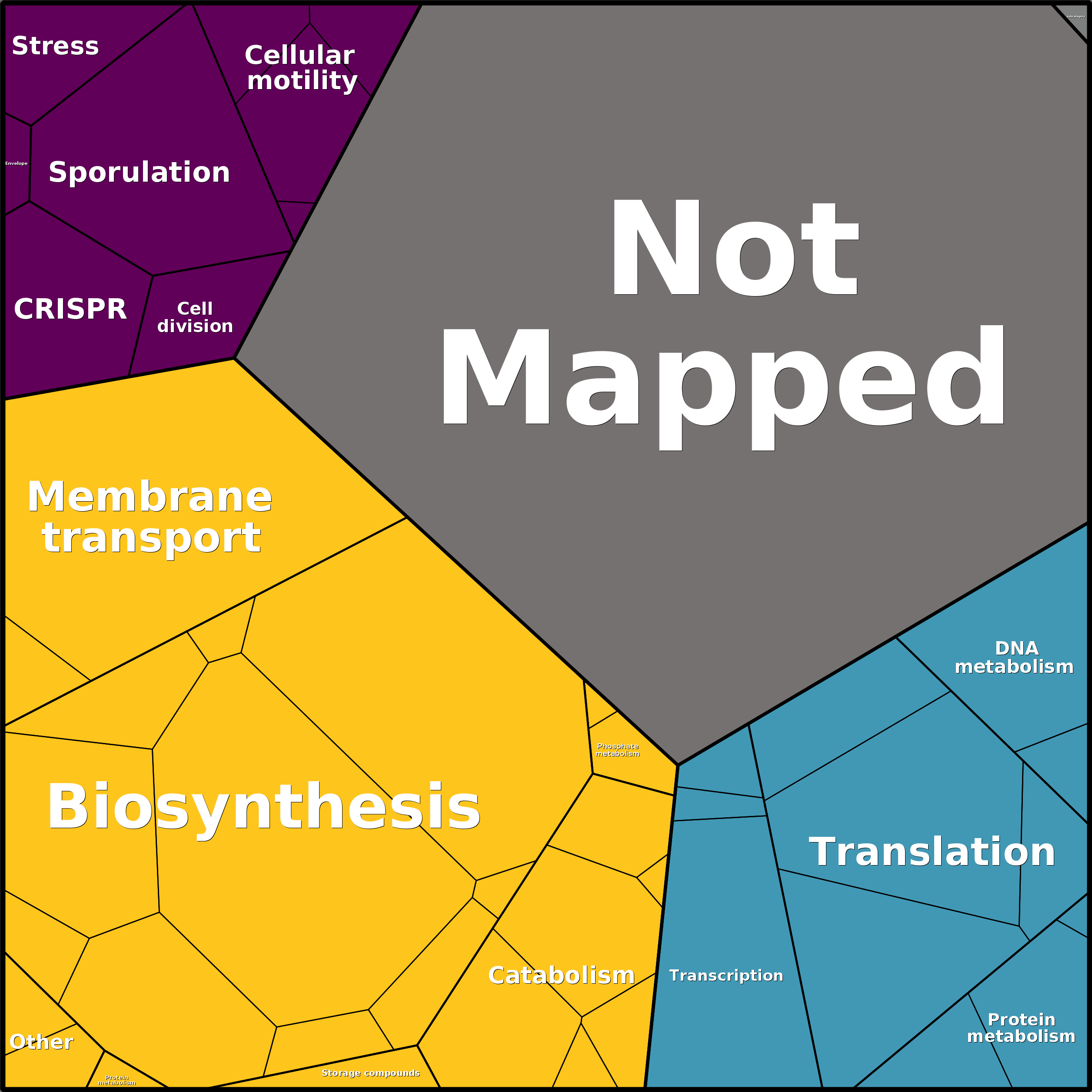Treemap Press Ctrl-F5