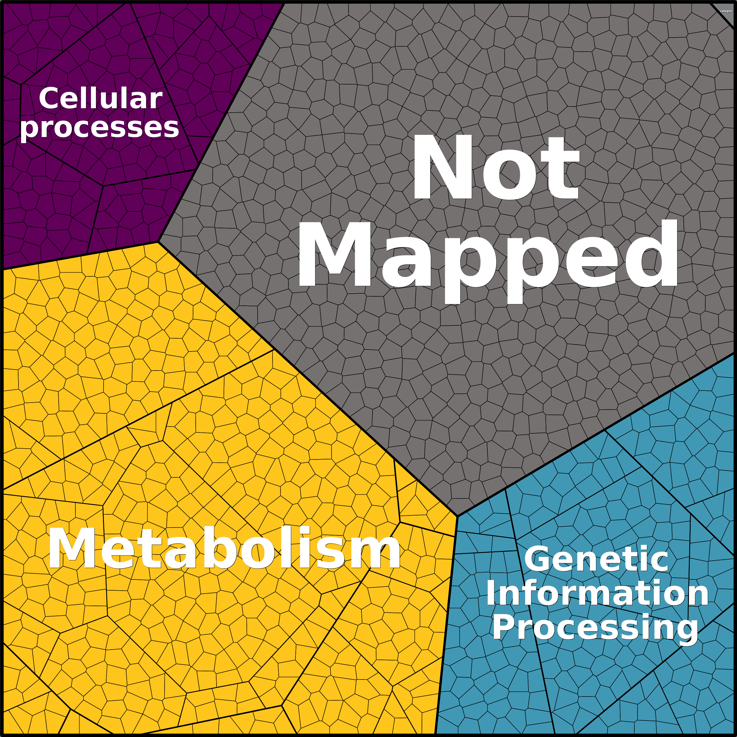 Treemap Press Ctrl-F5