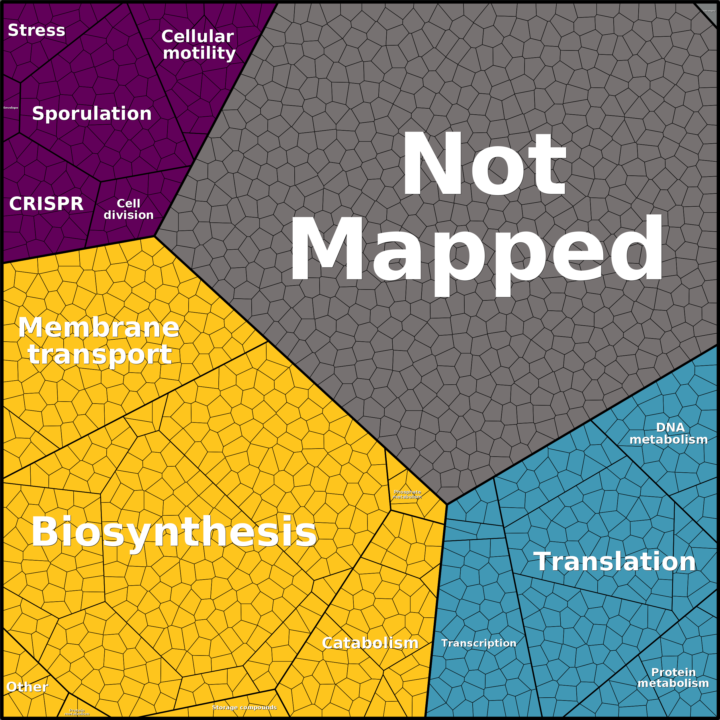 Treemap Press Ctrl-F5