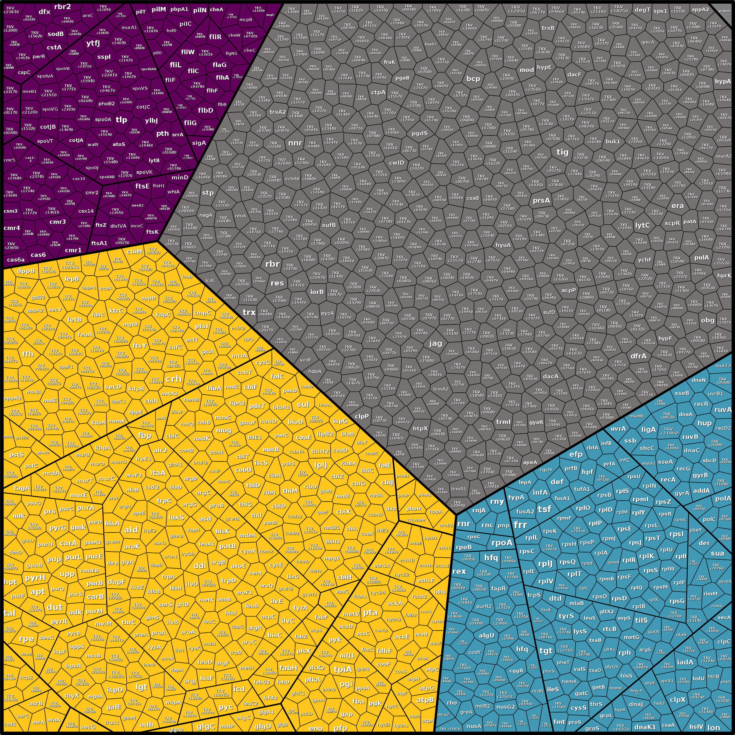 Treemap Press Ctrl-F5