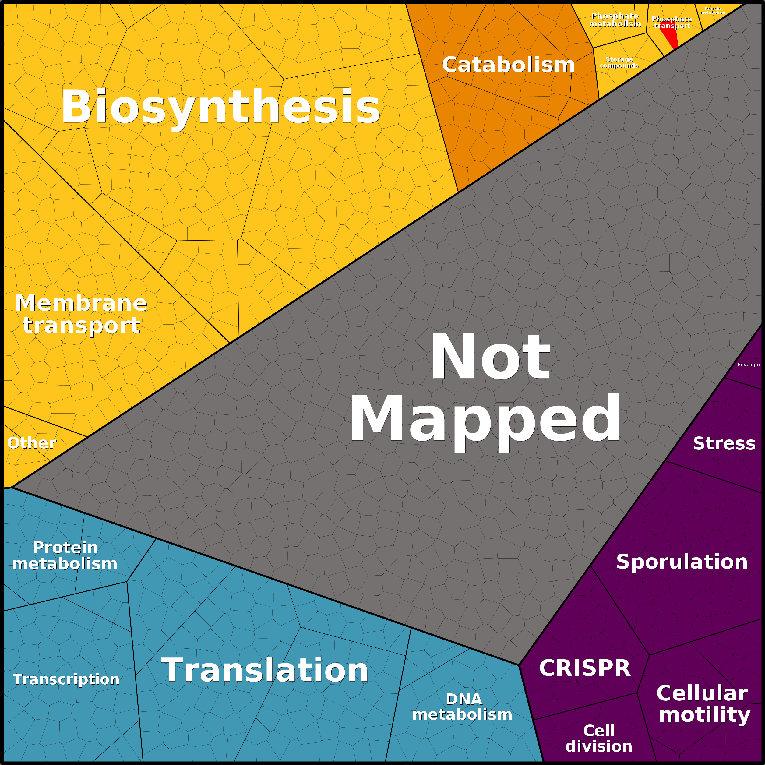 Treemap Press Ctrl-F5