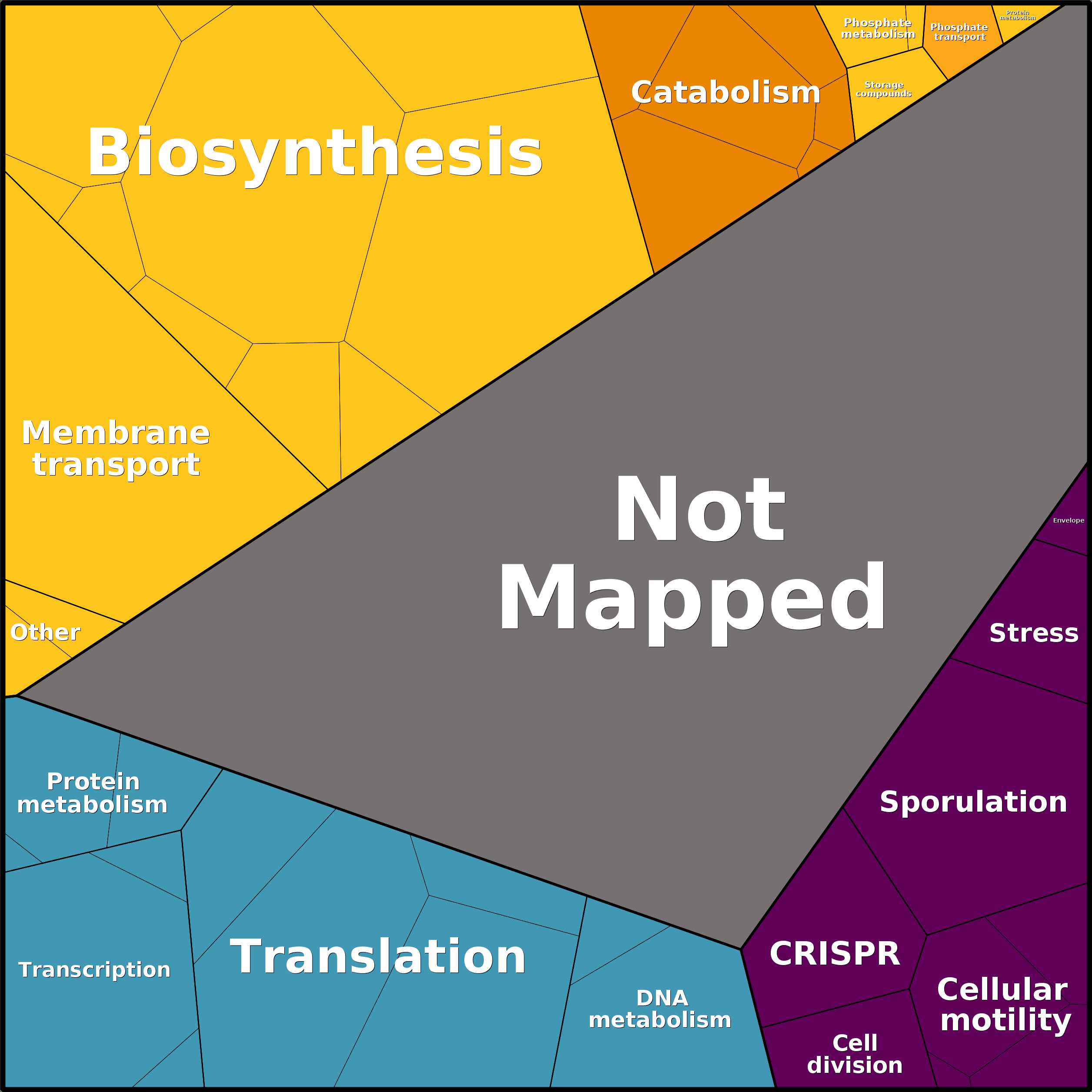 Treemap Press Ctrl-F5