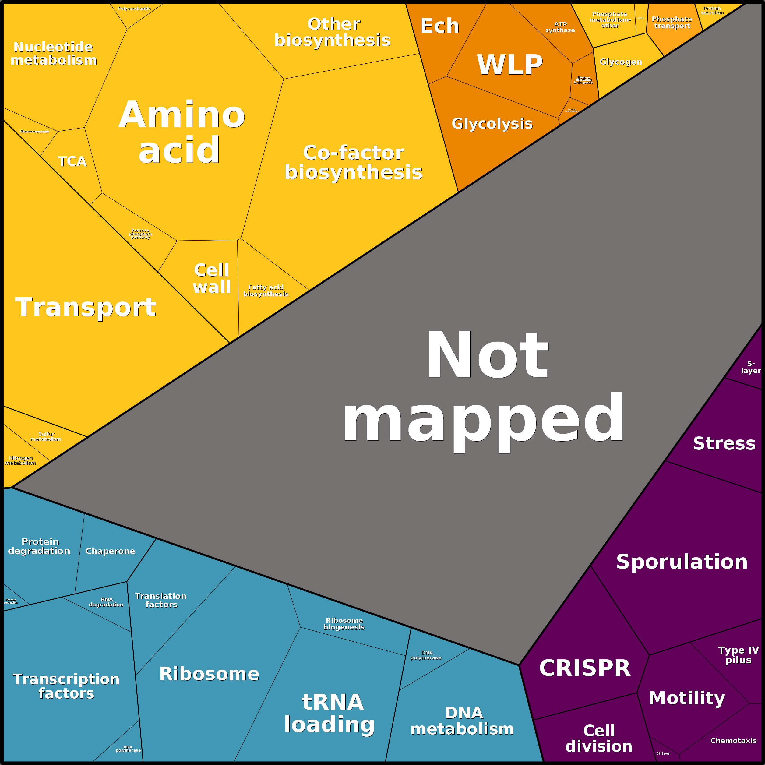 Treemap Press Ctrl-F5