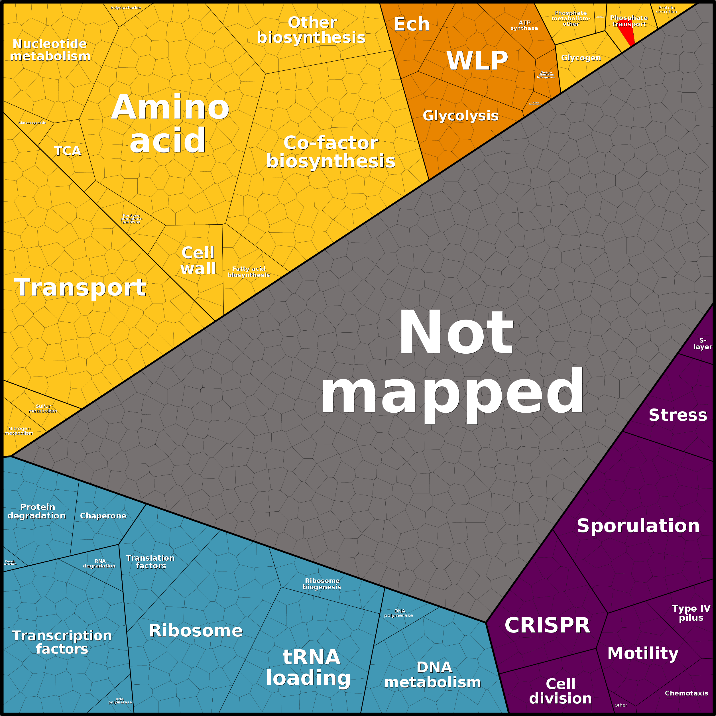 Treemap Press Ctrl-F5