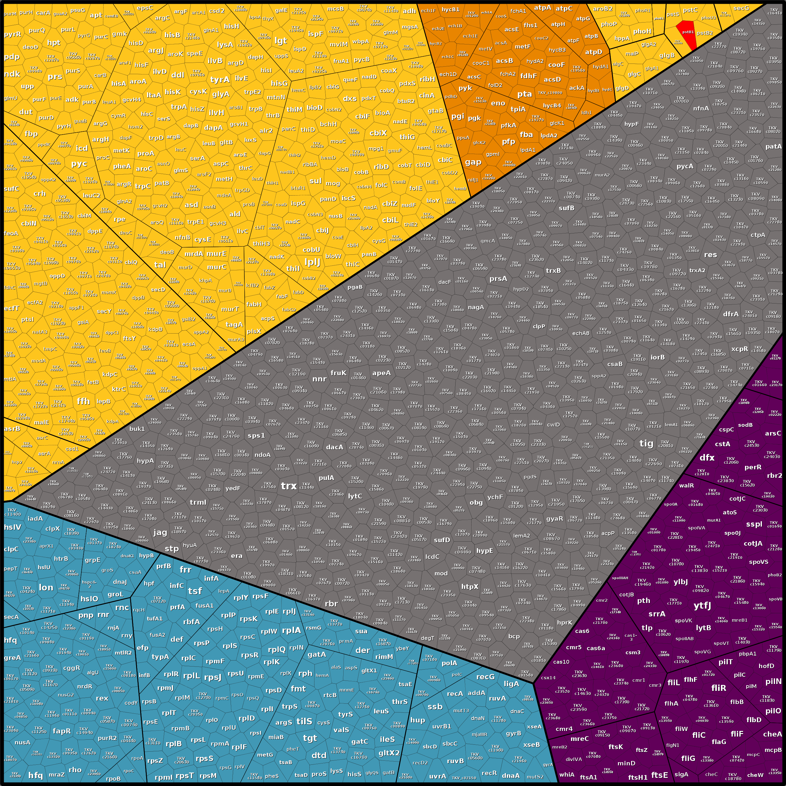 Treemap Press Ctrl-F5