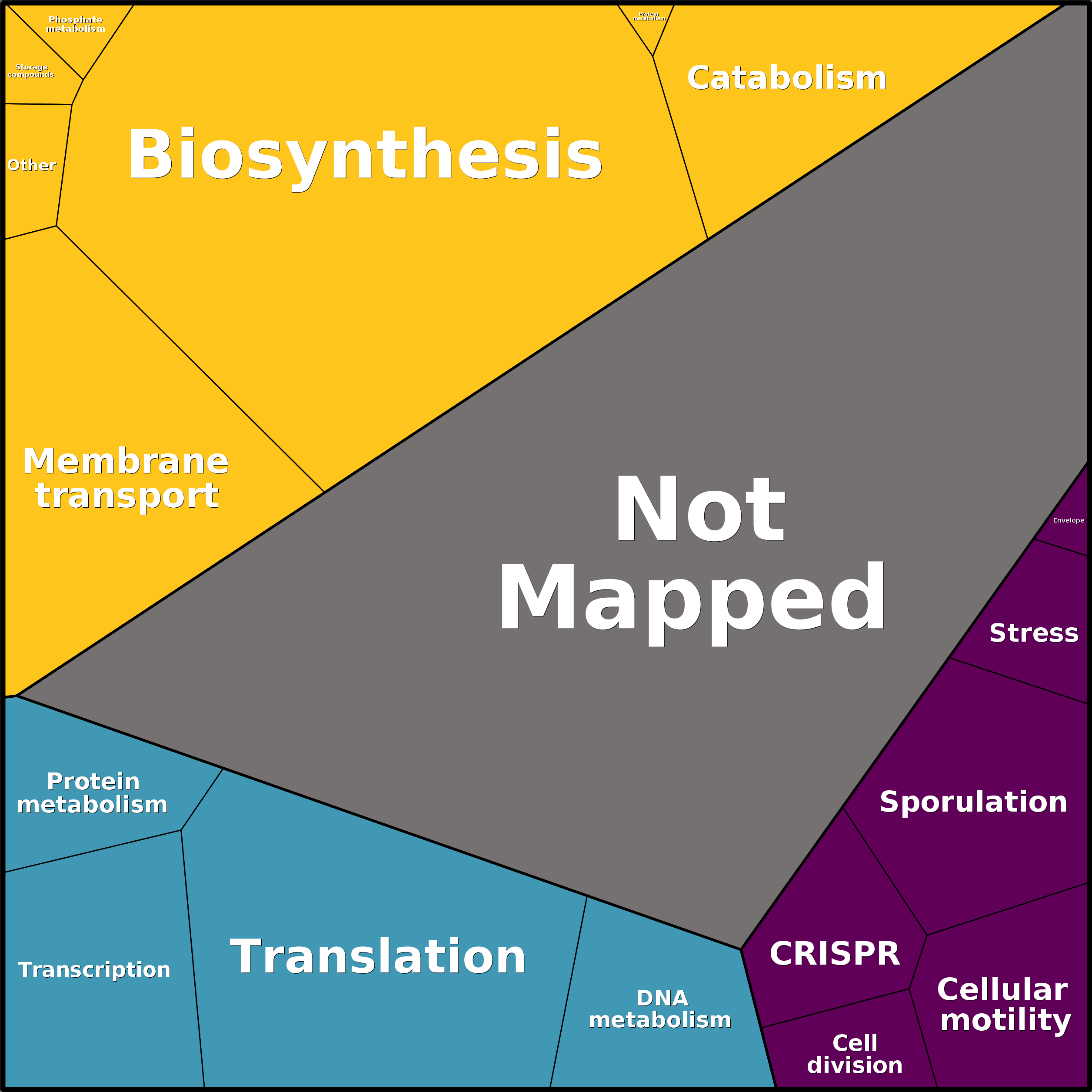 Treemap Press Ctrl-F5