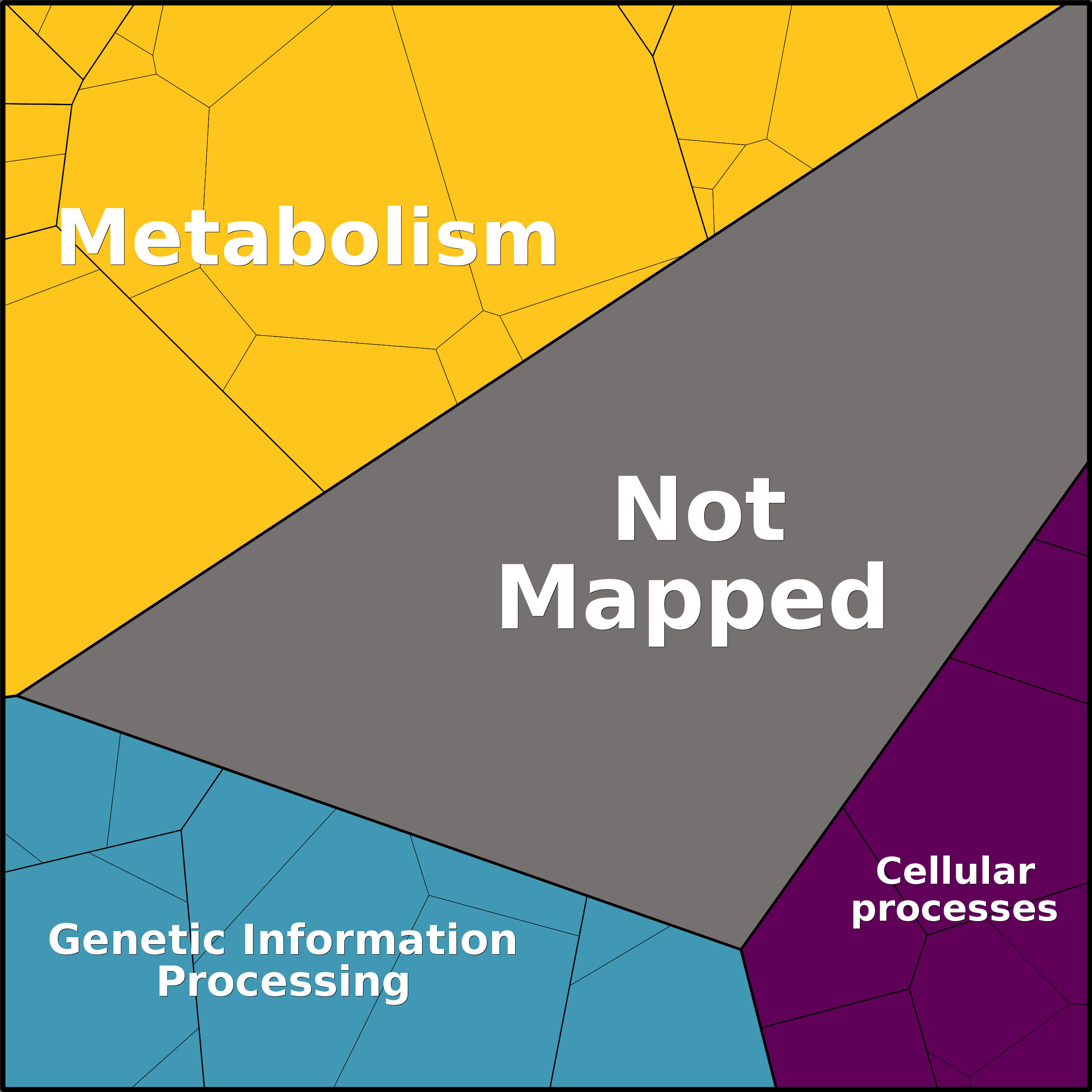 Treemap Press Ctrl-F5