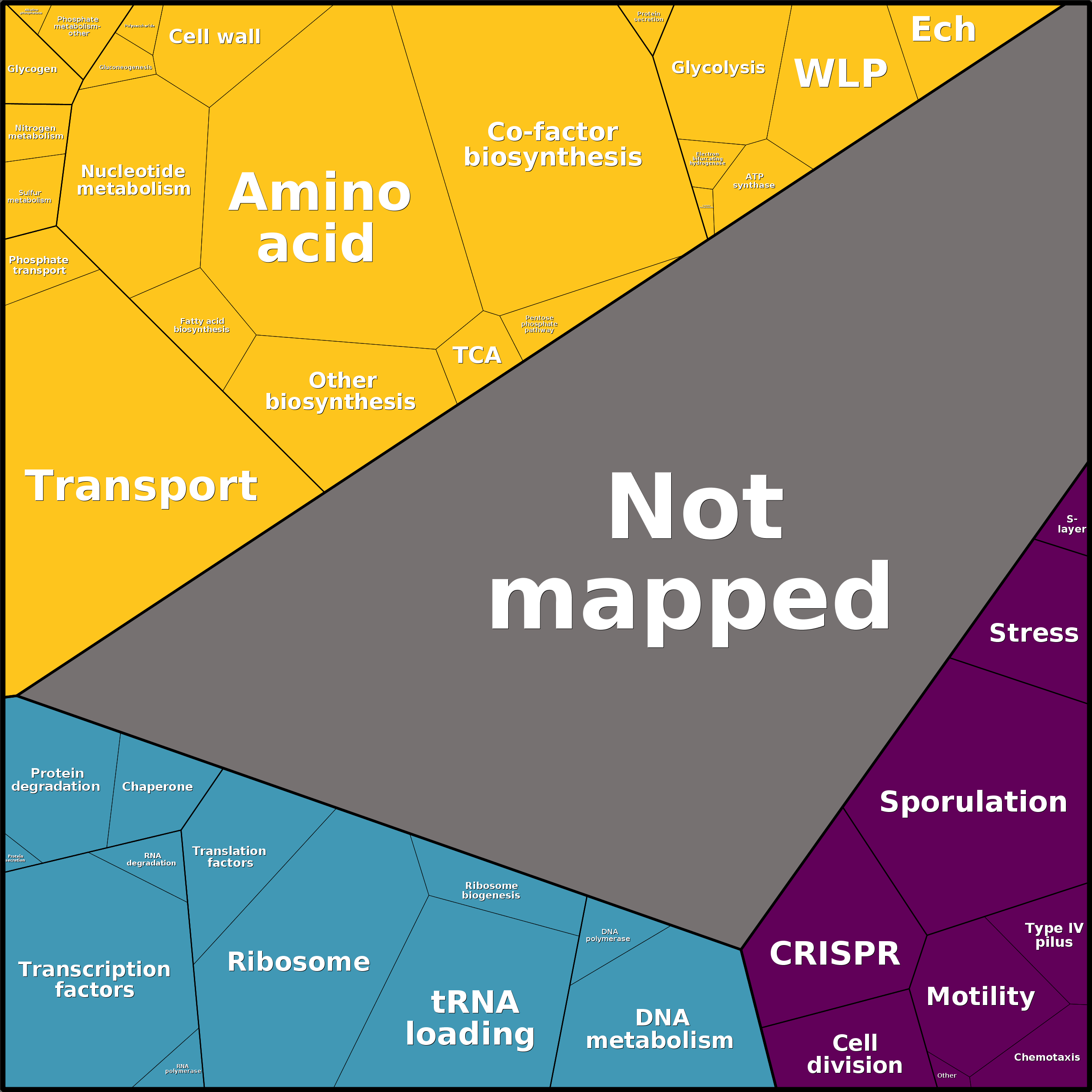 Treemap Press Ctrl-F5