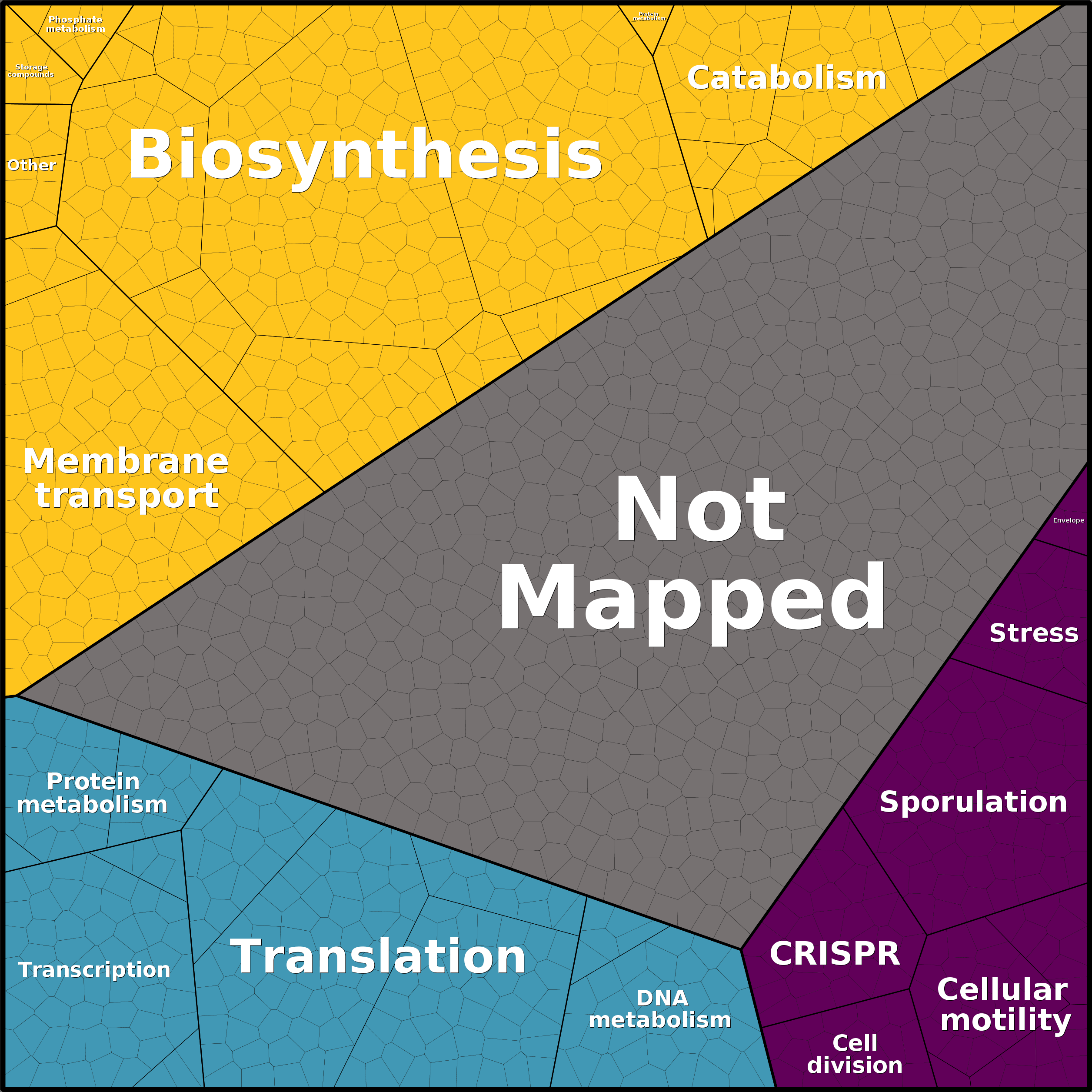 Treemap Press Ctrl-F5
