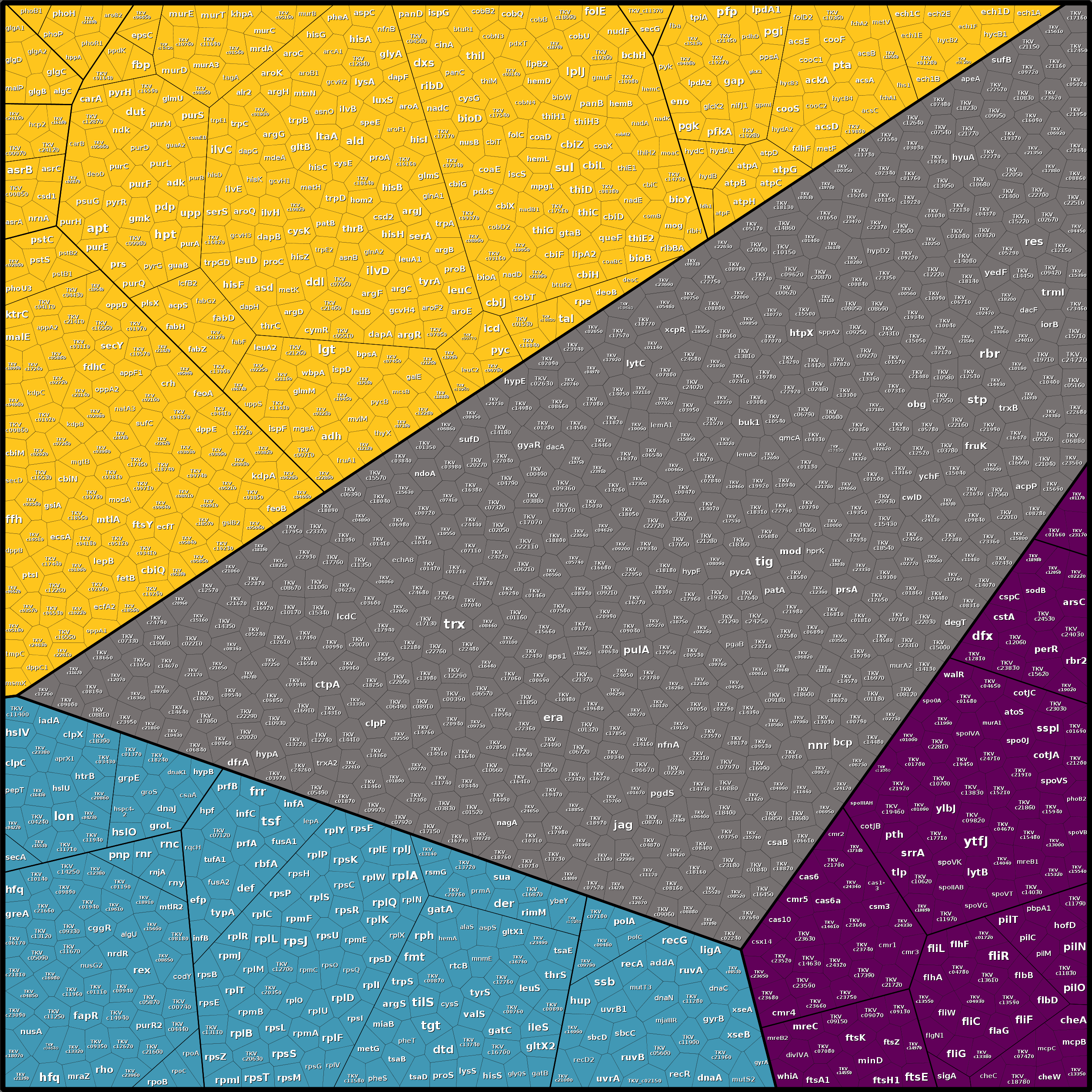 Treemap Press Ctrl-F5