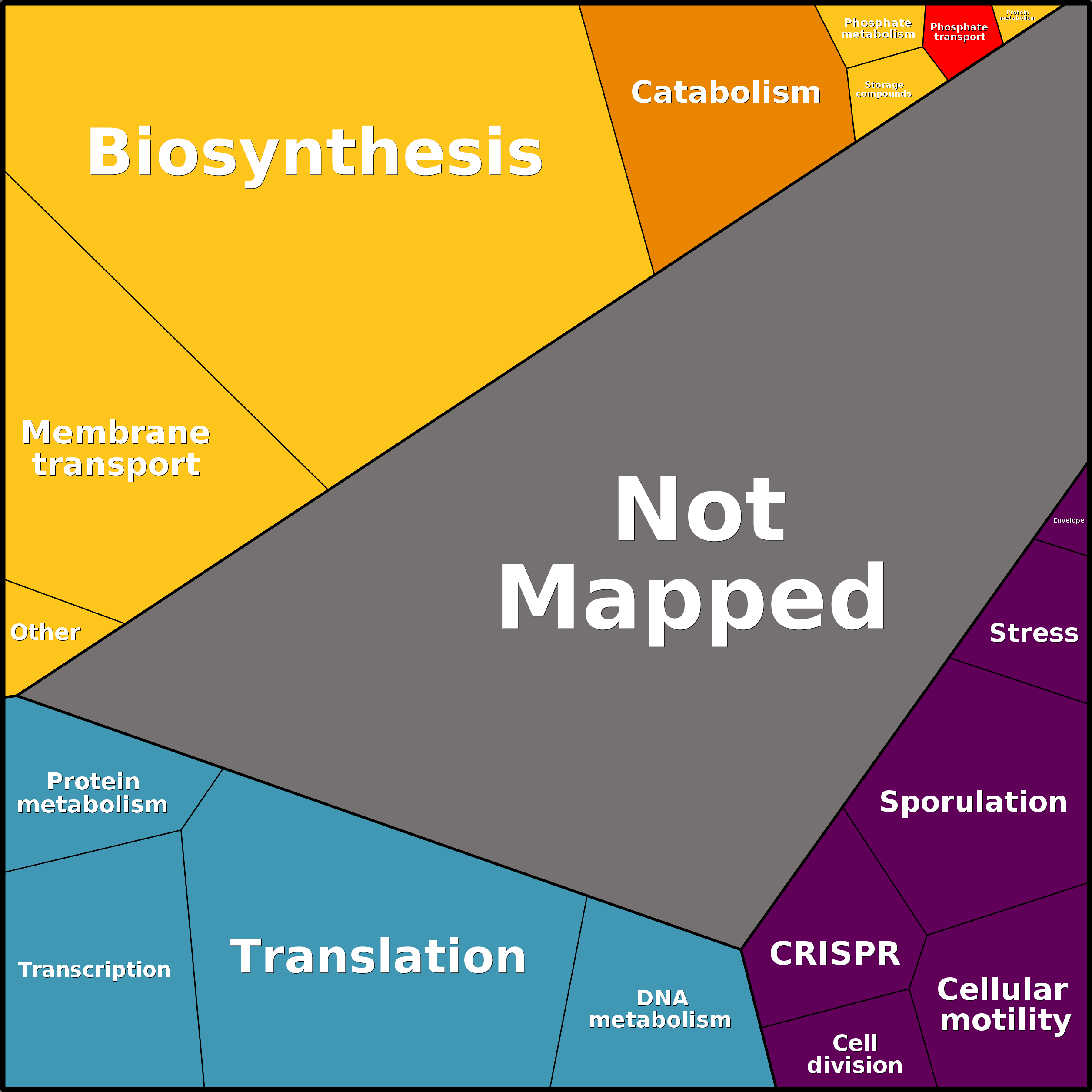 Treemap Press Ctrl-F5