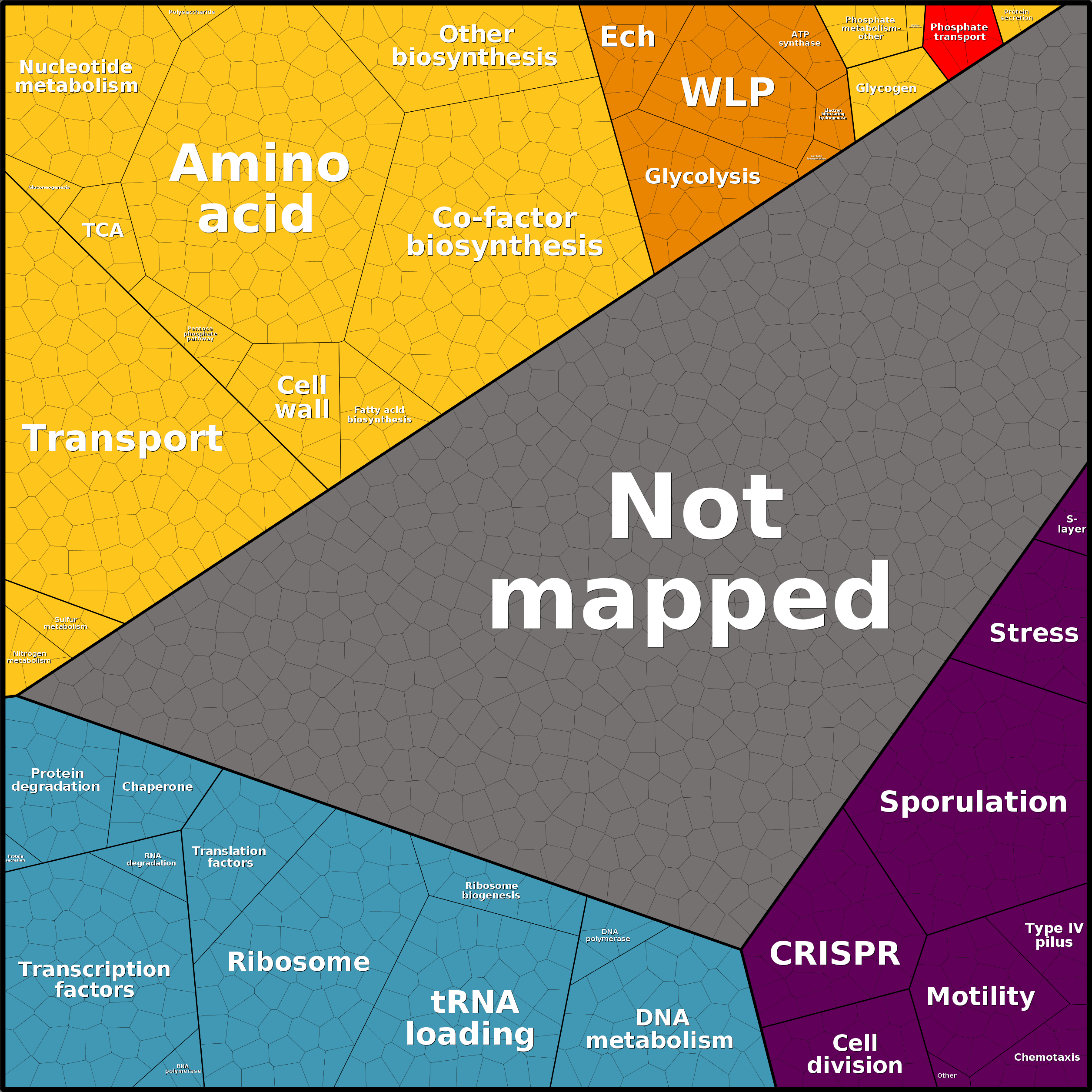 Treemap Press Ctrl-F5