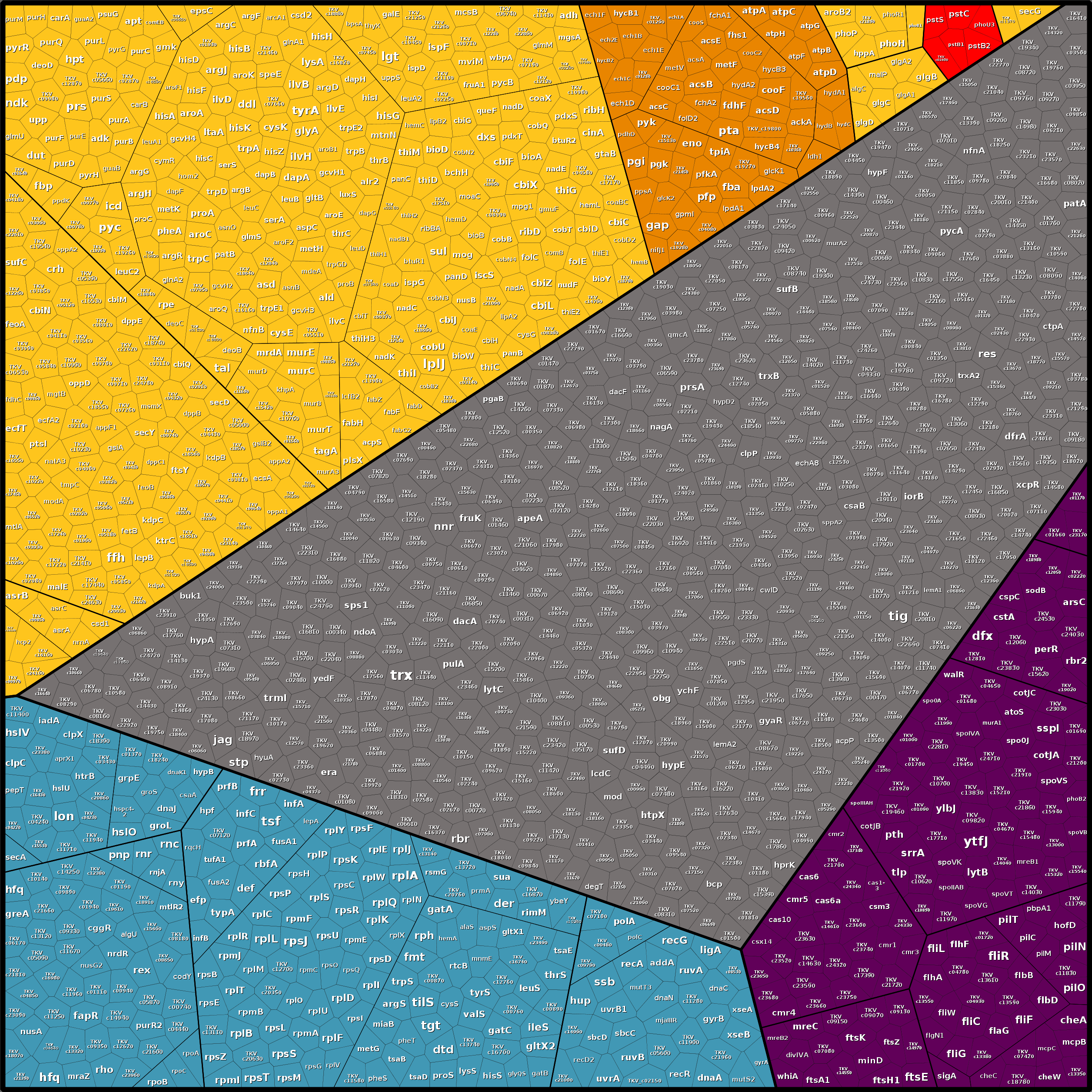 Treemap Press Ctrl-F5