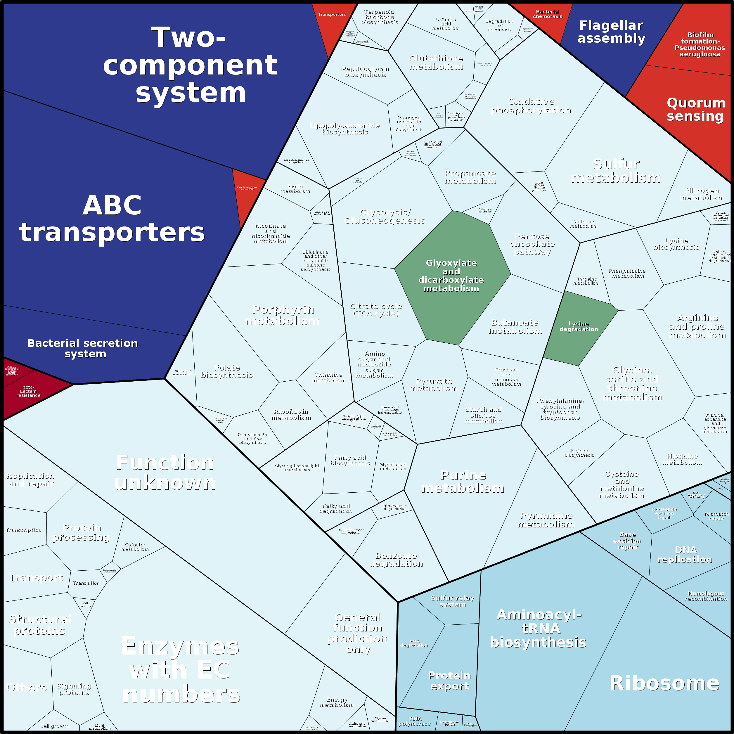 Treemap Press Ctrl-F5