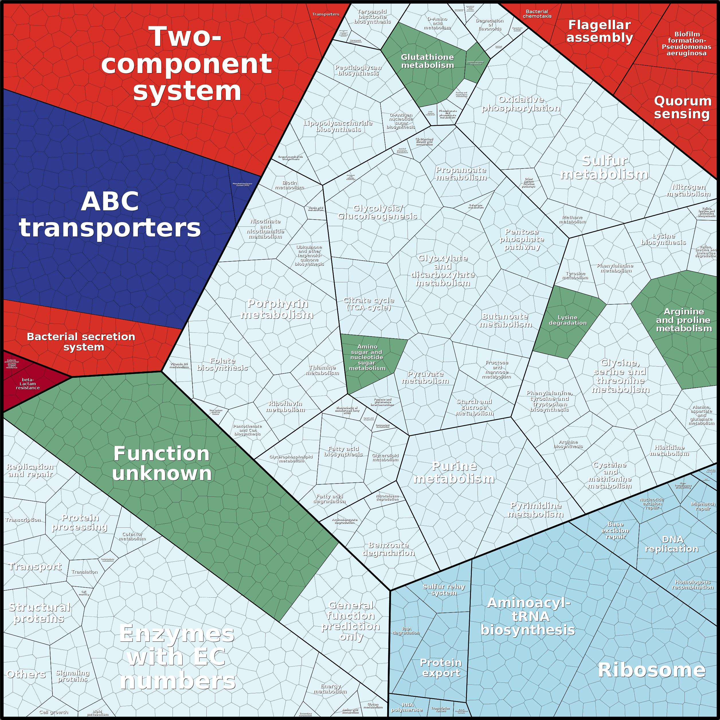 Treemap Press Ctrl-F5