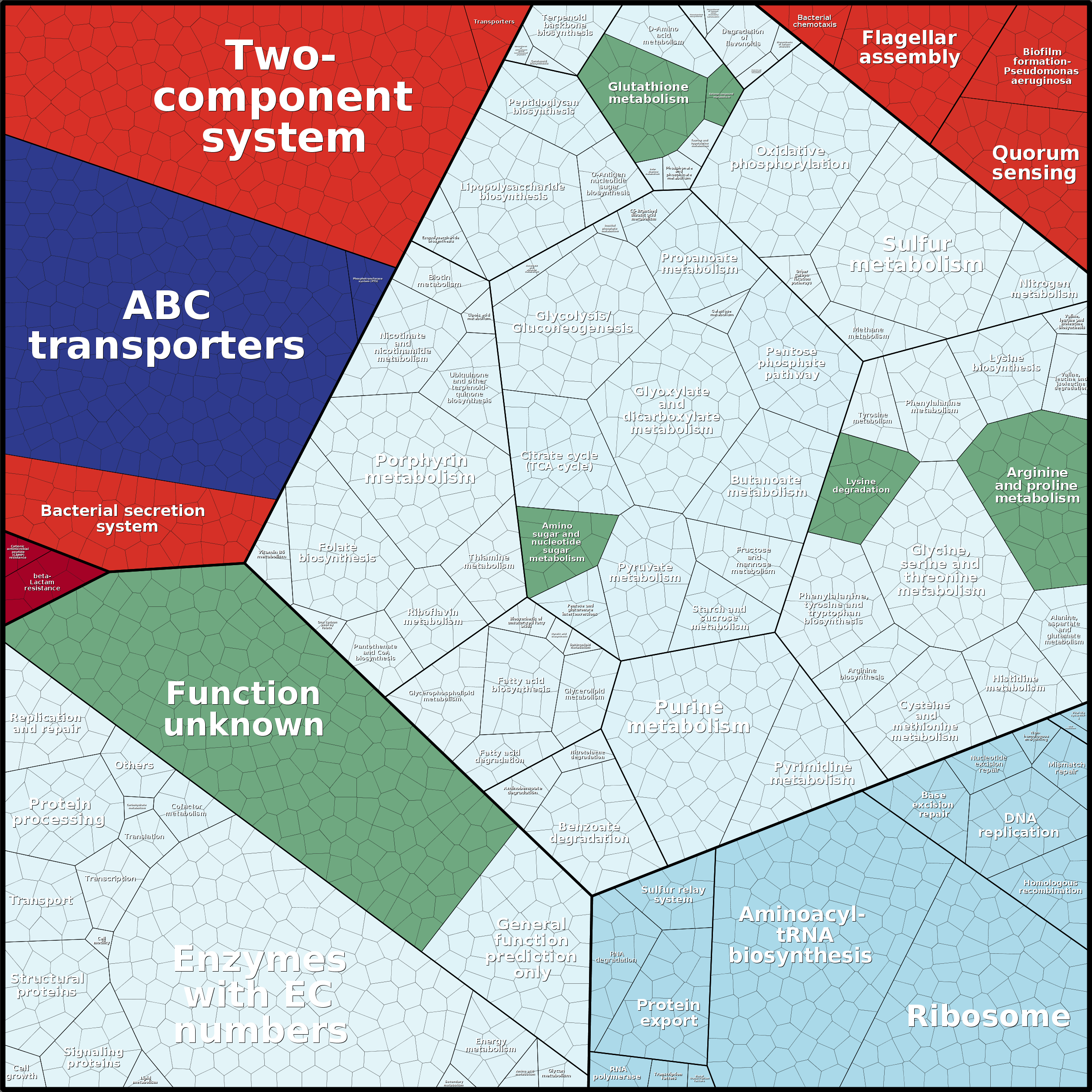 Treemap Press Ctrl-F5