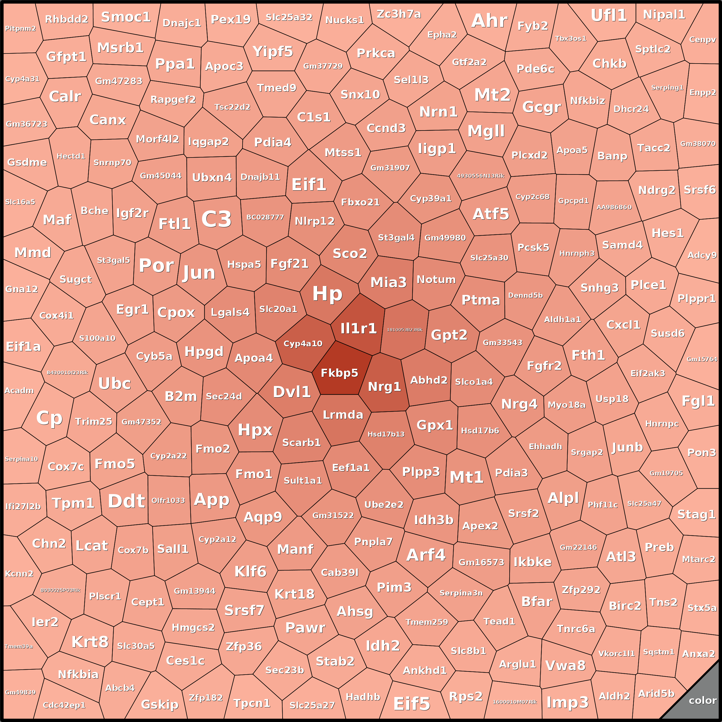 Treemap Press Ctrl-F5