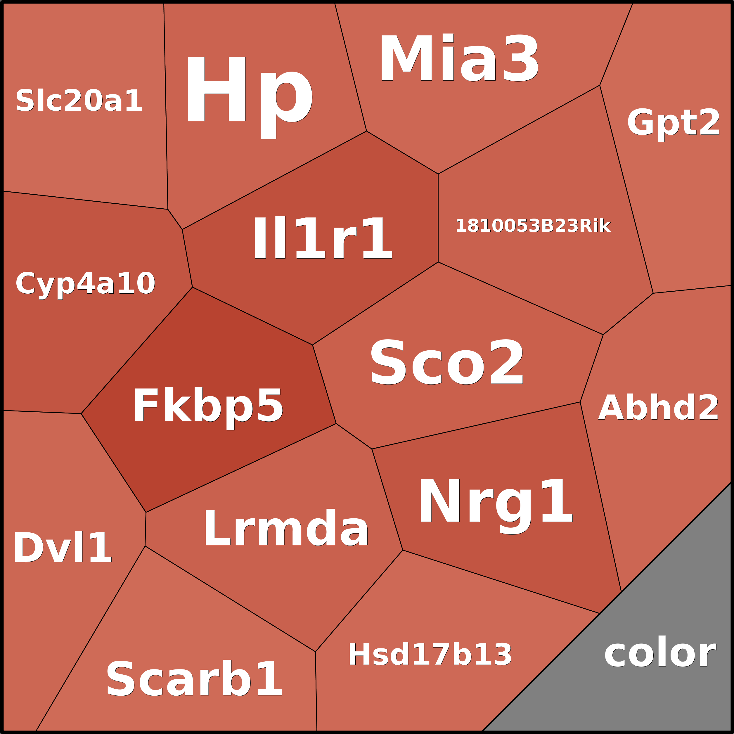 Treemap Press Ctrl-F5
