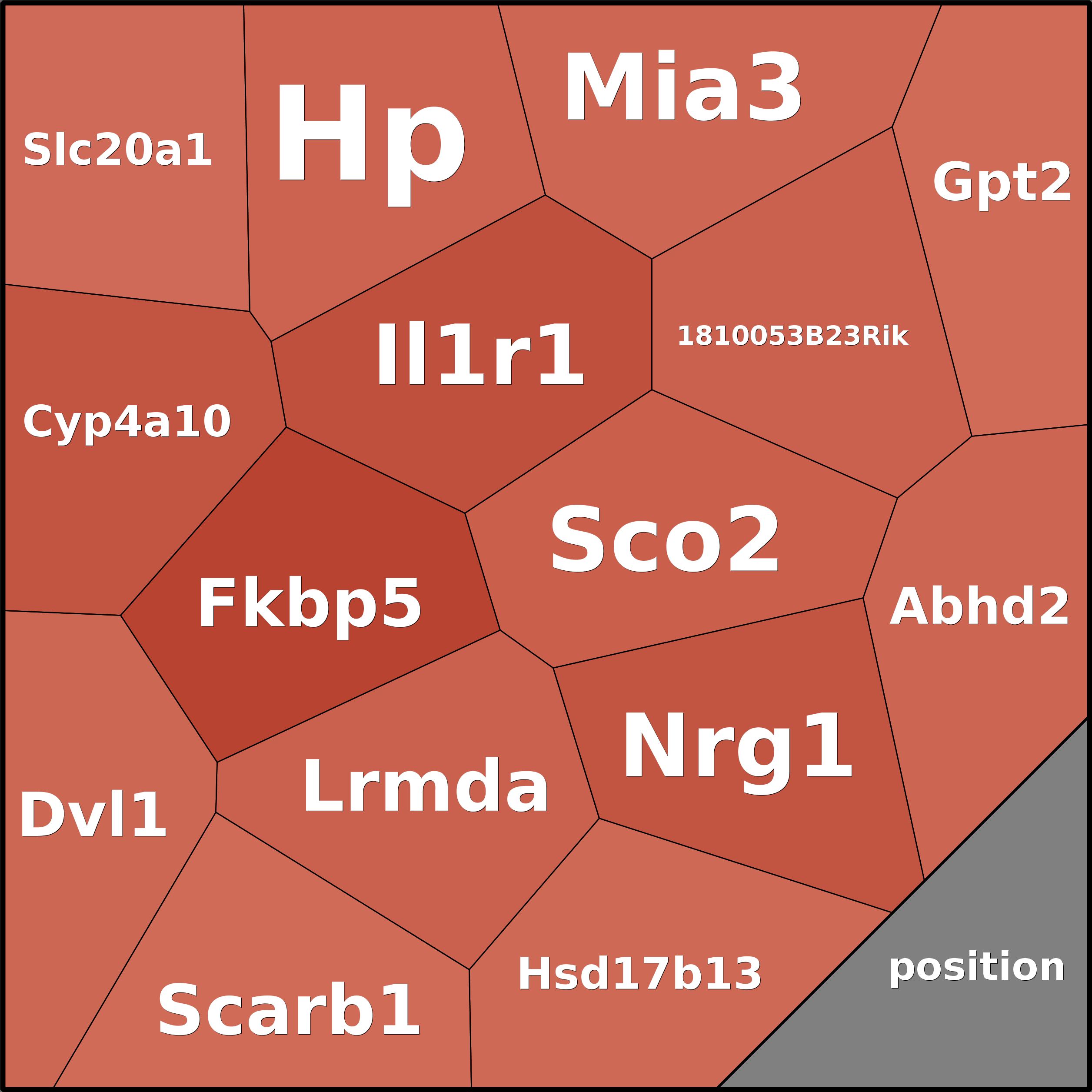 Treemap Press Ctrl-F5