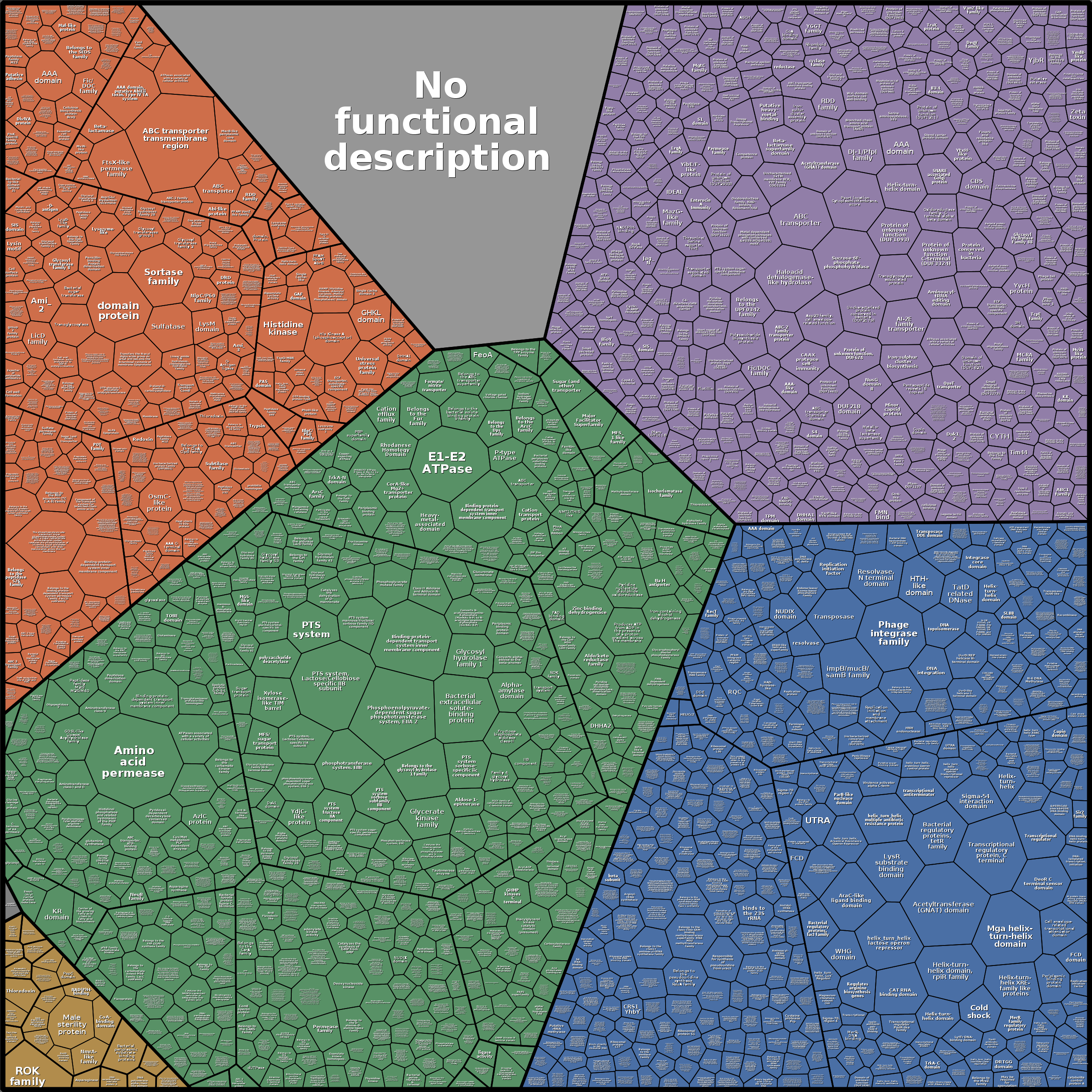 Treemap Press Ctrl-F5
