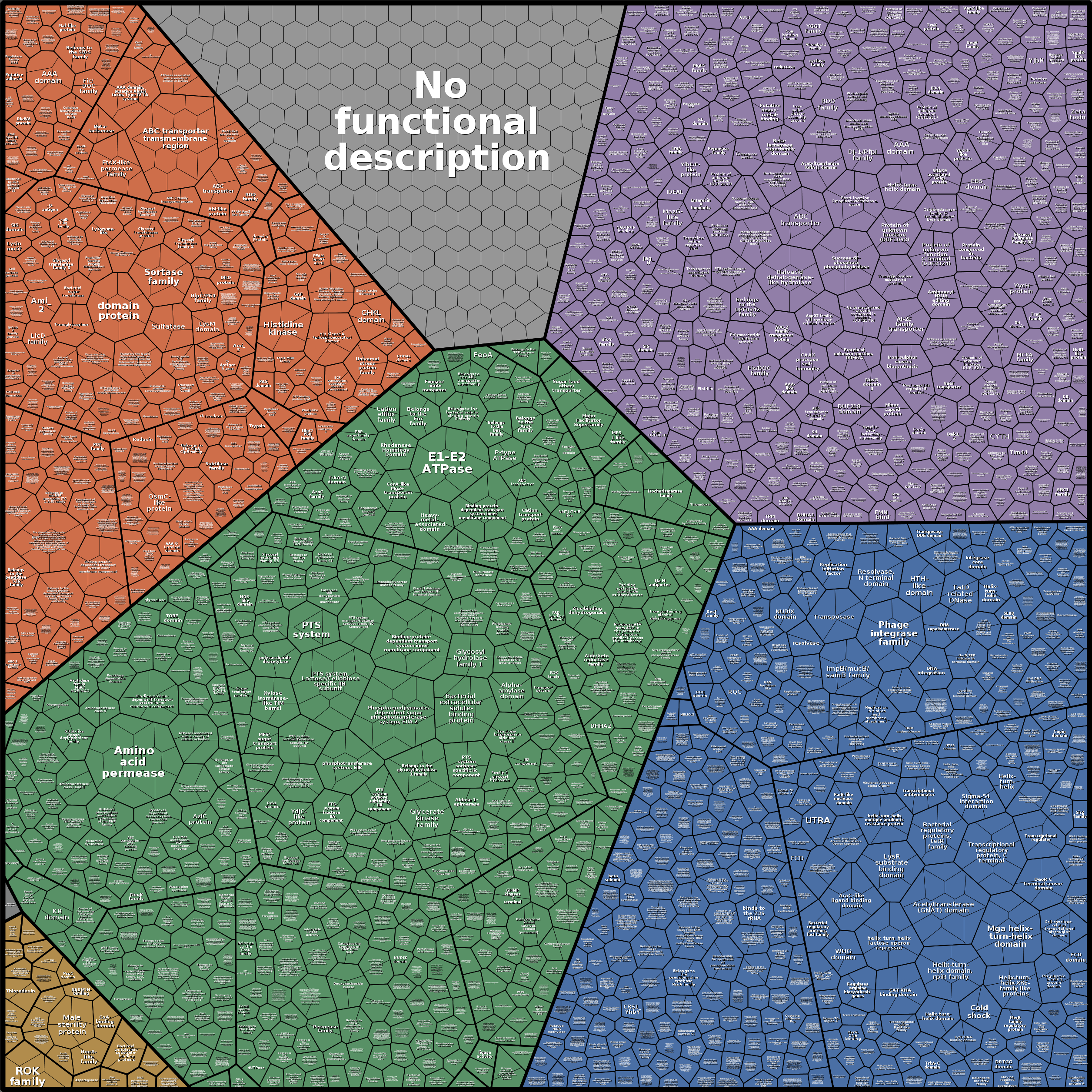 Treemap Press Ctrl-F5