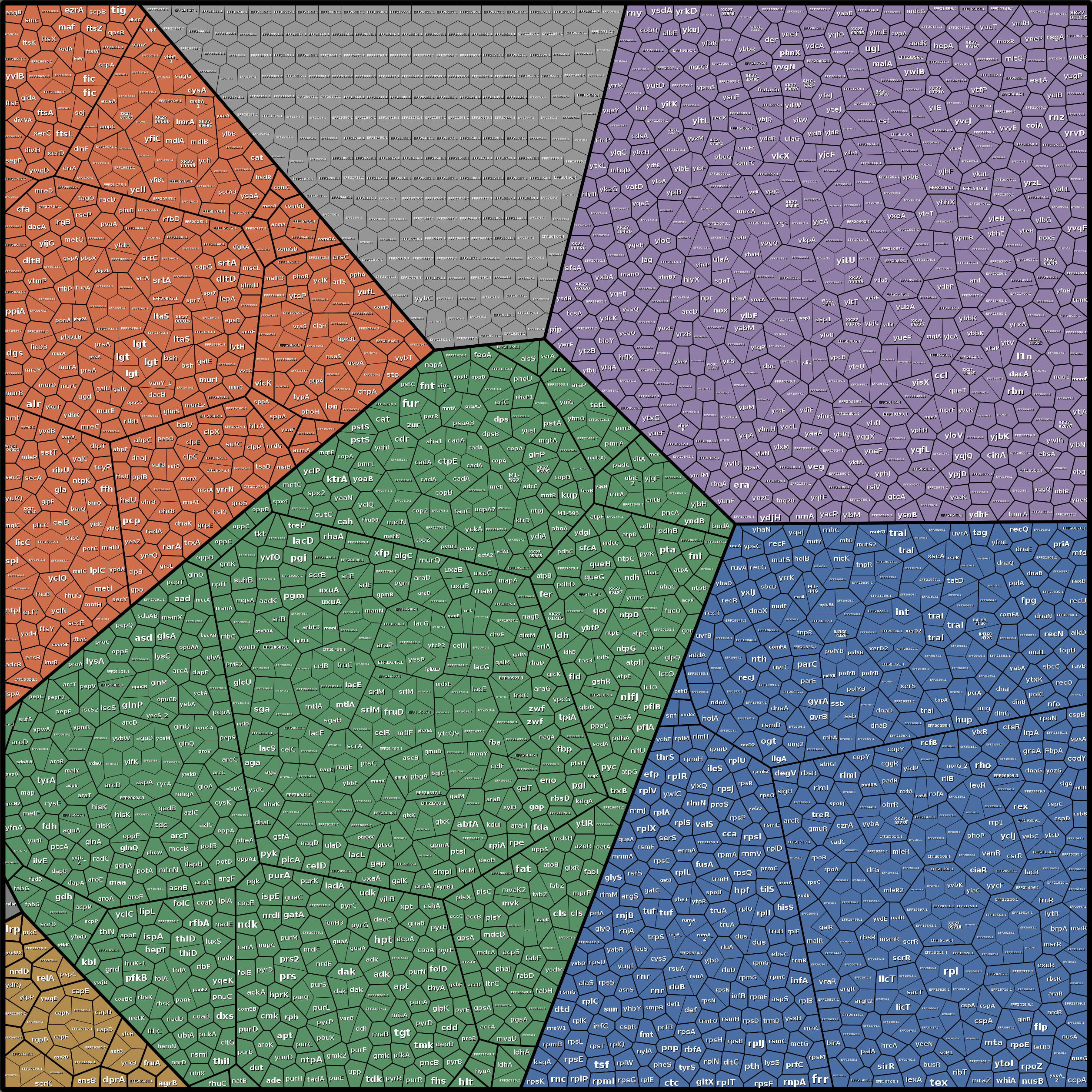 Treemap Press Ctrl-F5