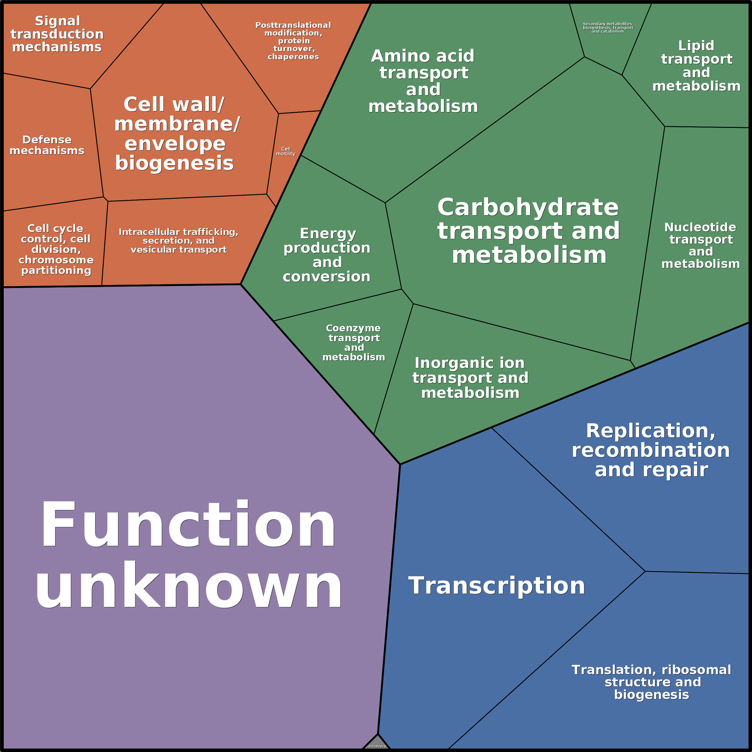 Treemap Press Ctrl-F5