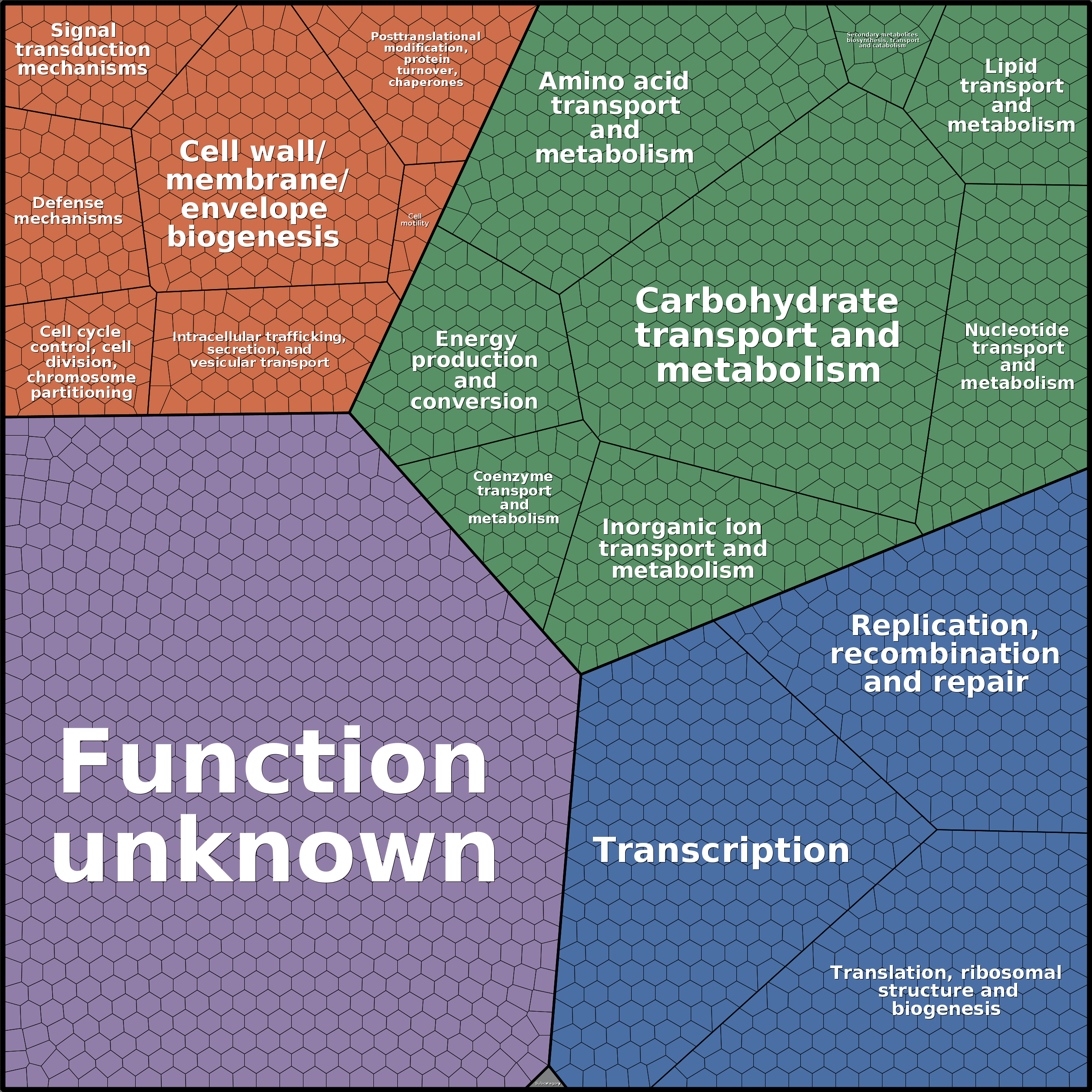 Treemap Press Ctrl-F5