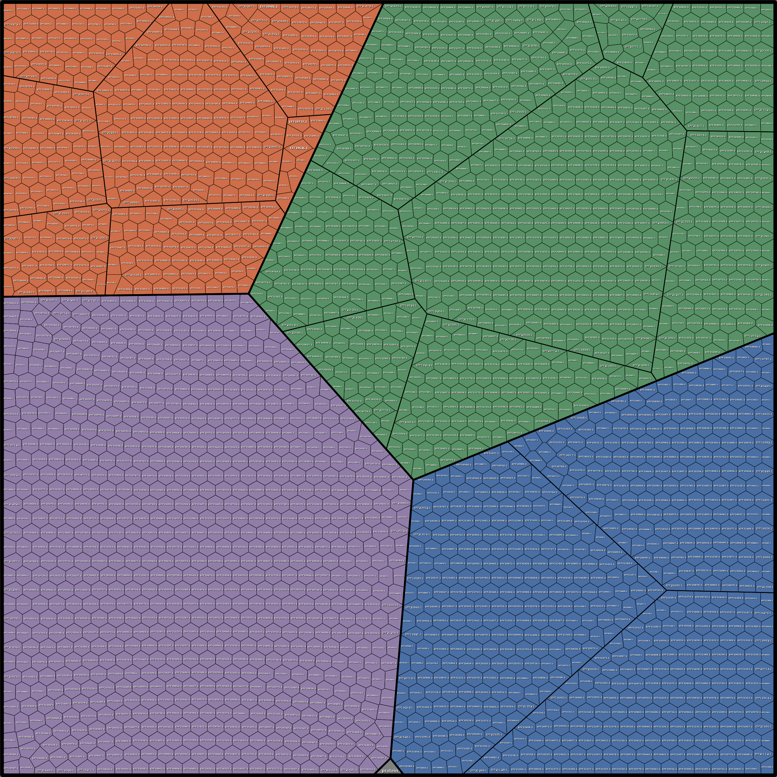 Treemap Press Ctrl-F5