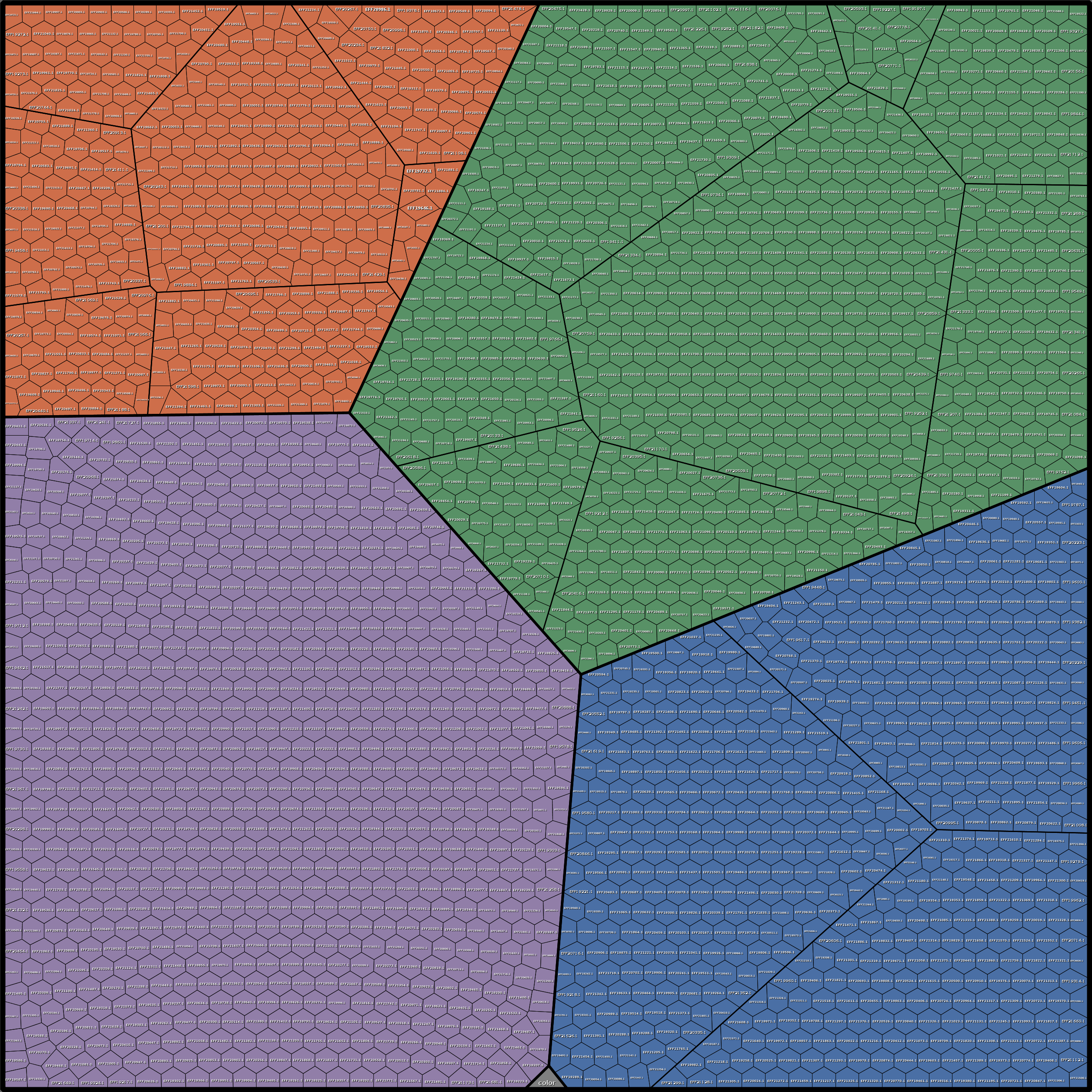 Treemap Press Ctrl-F5