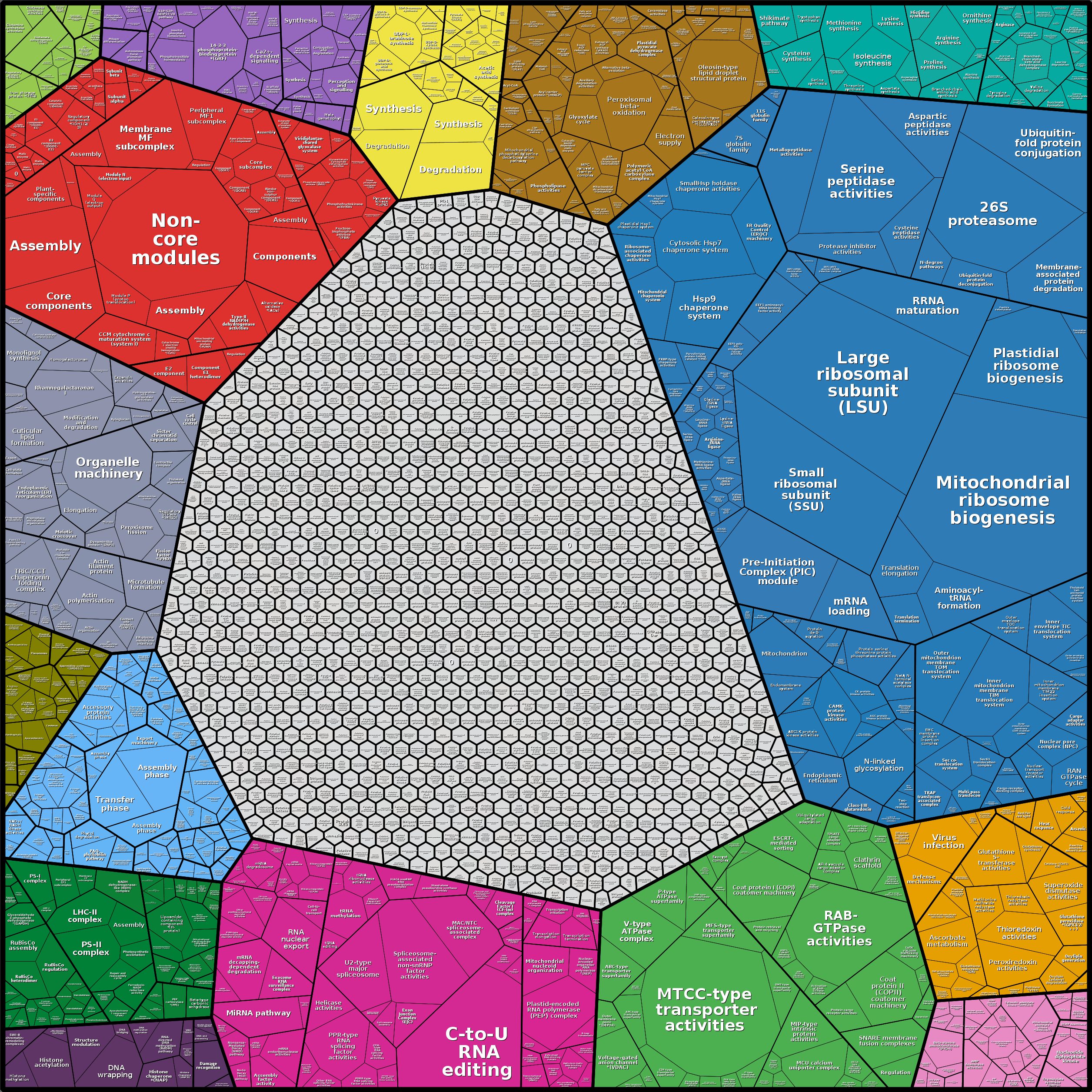 Treemap Press Ctrl-F5