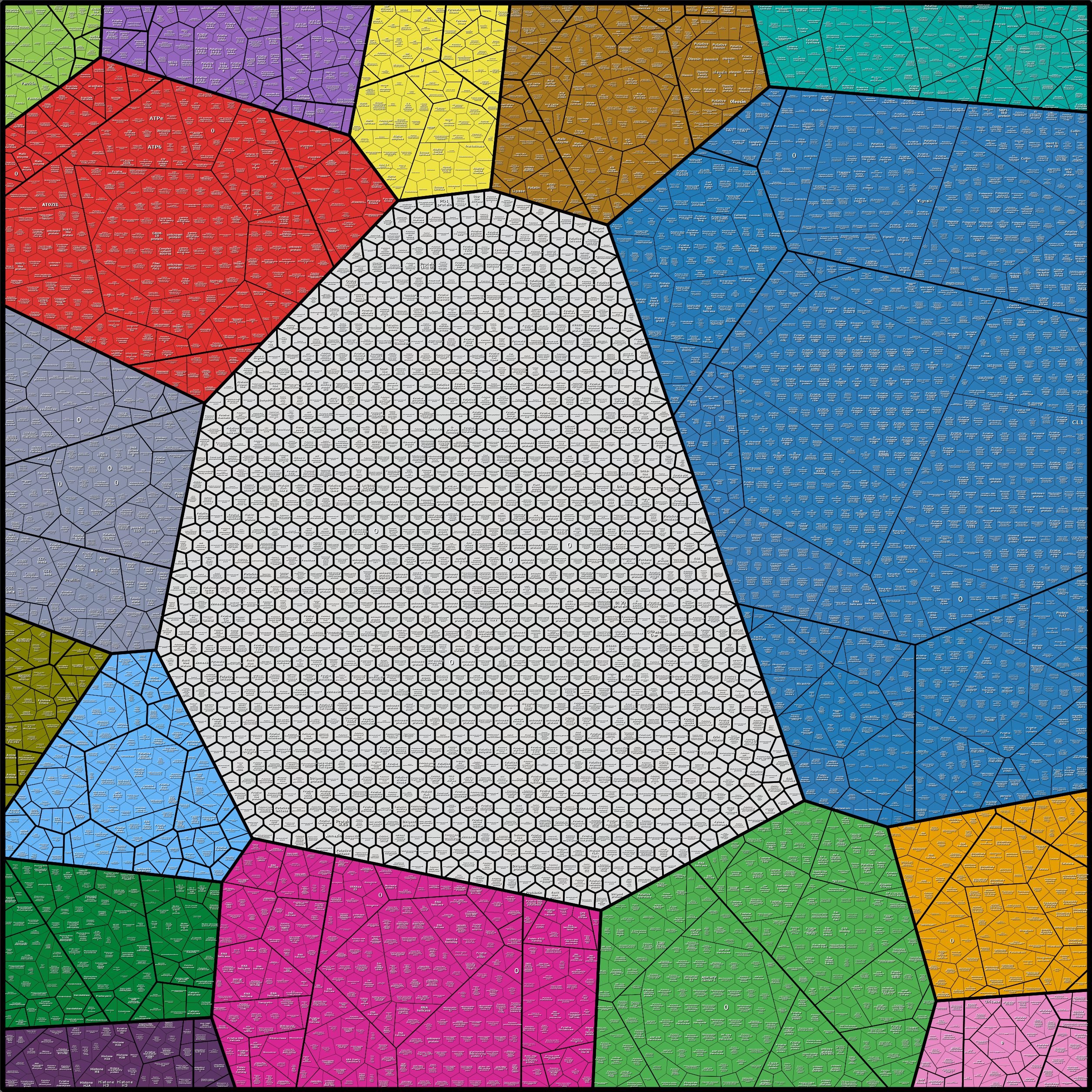 Treemap Press Ctrl-F5