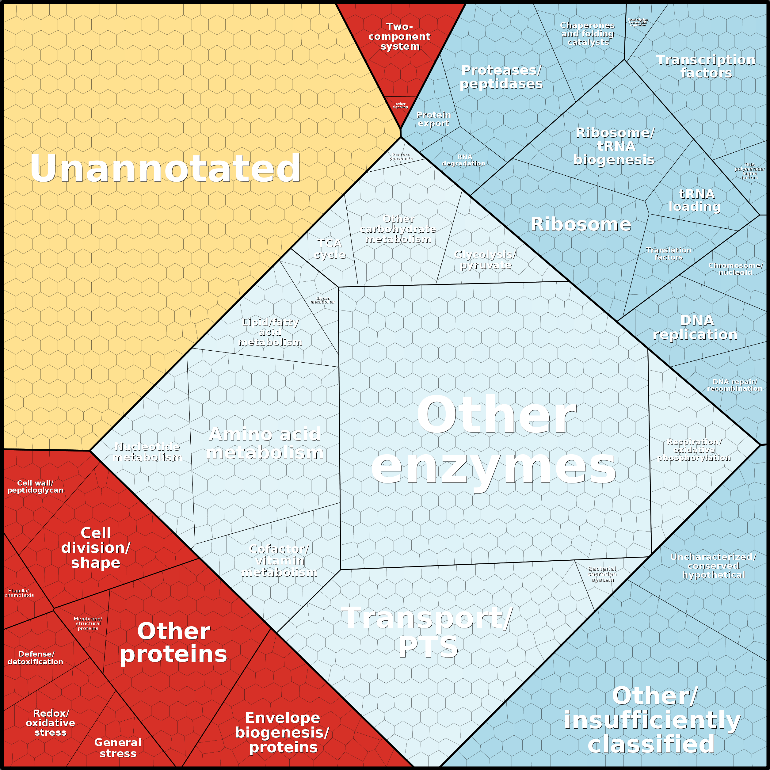 Treemap Press Ctrl-F5