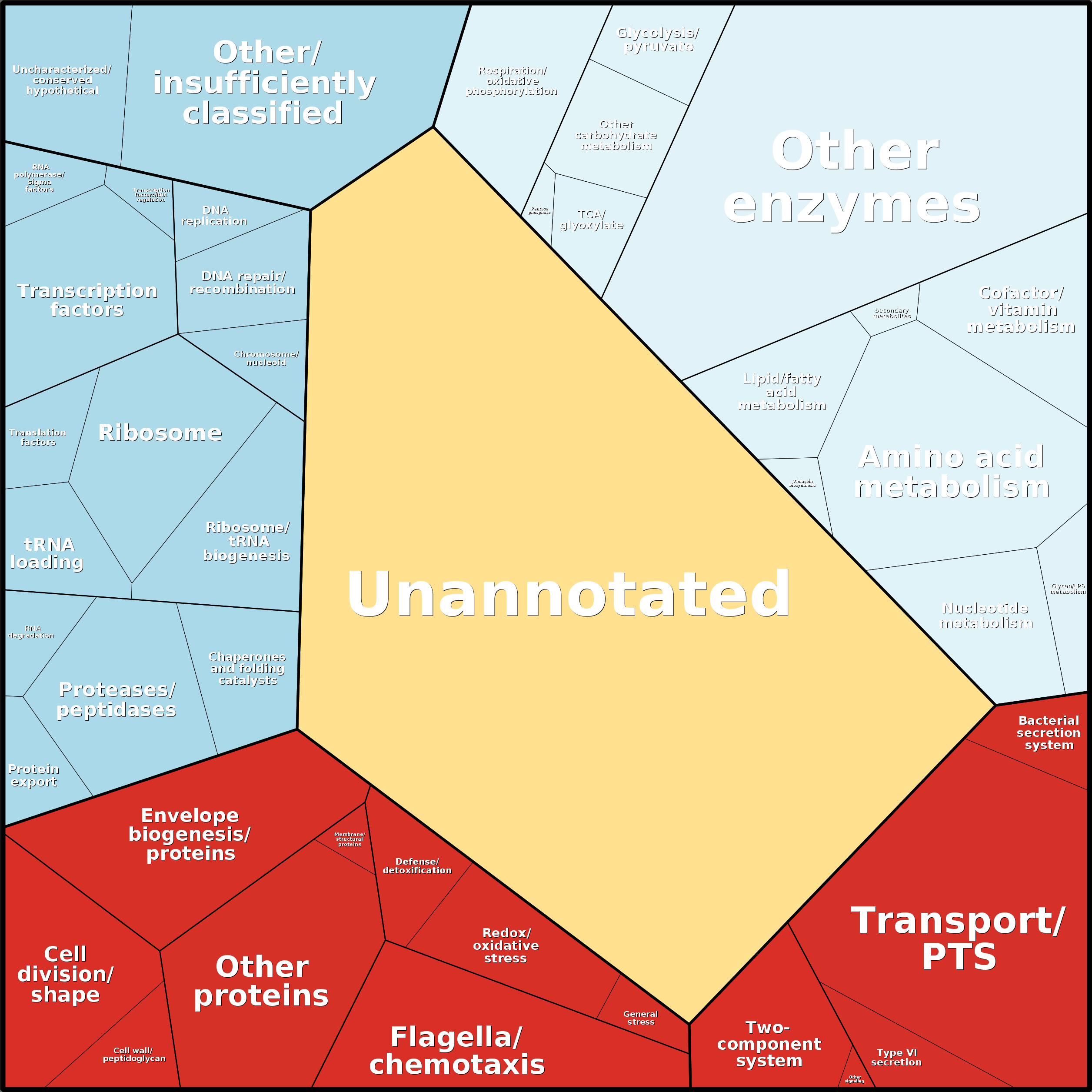 Treemap Press Ctrl-F5
