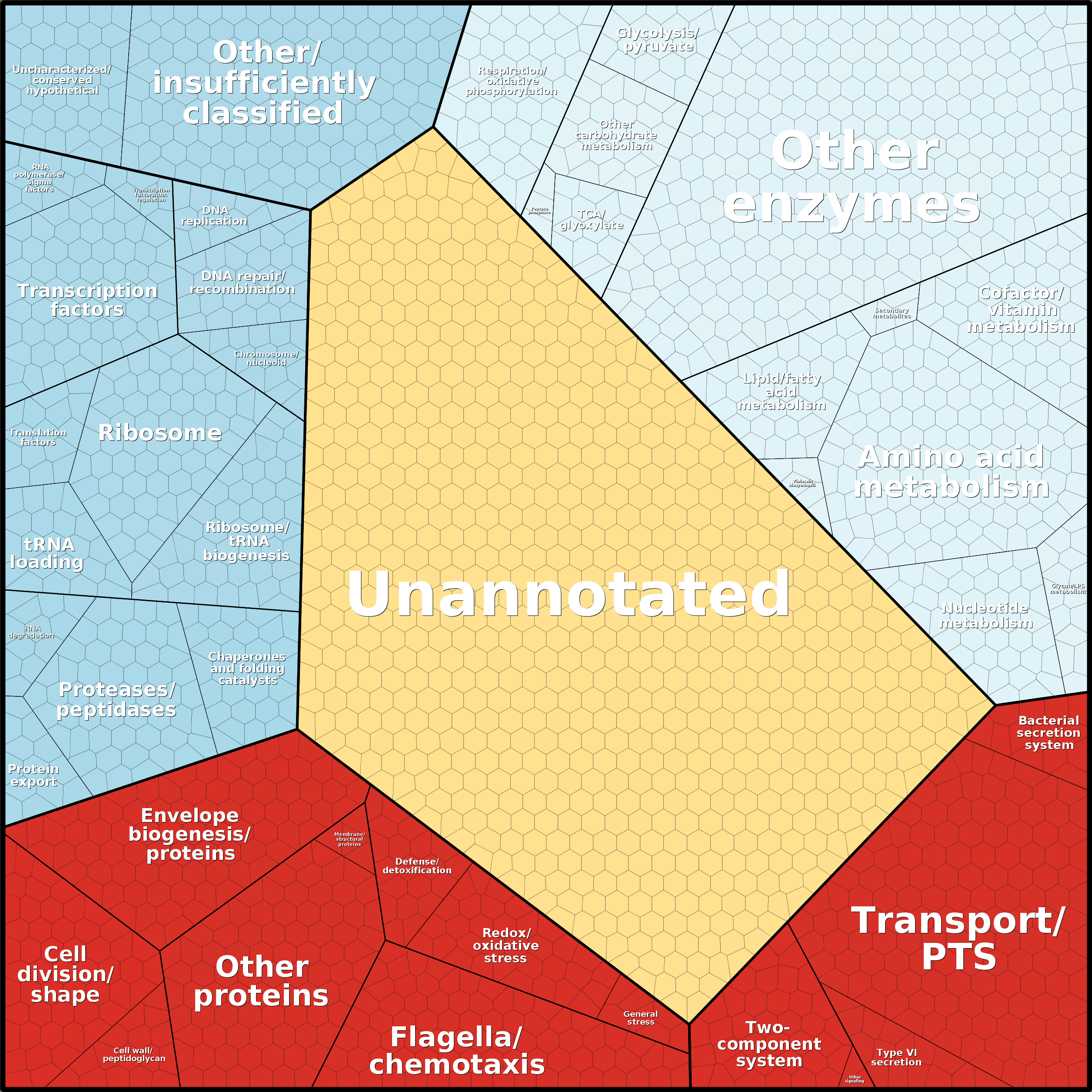 Treemap Press Ctrl-F5