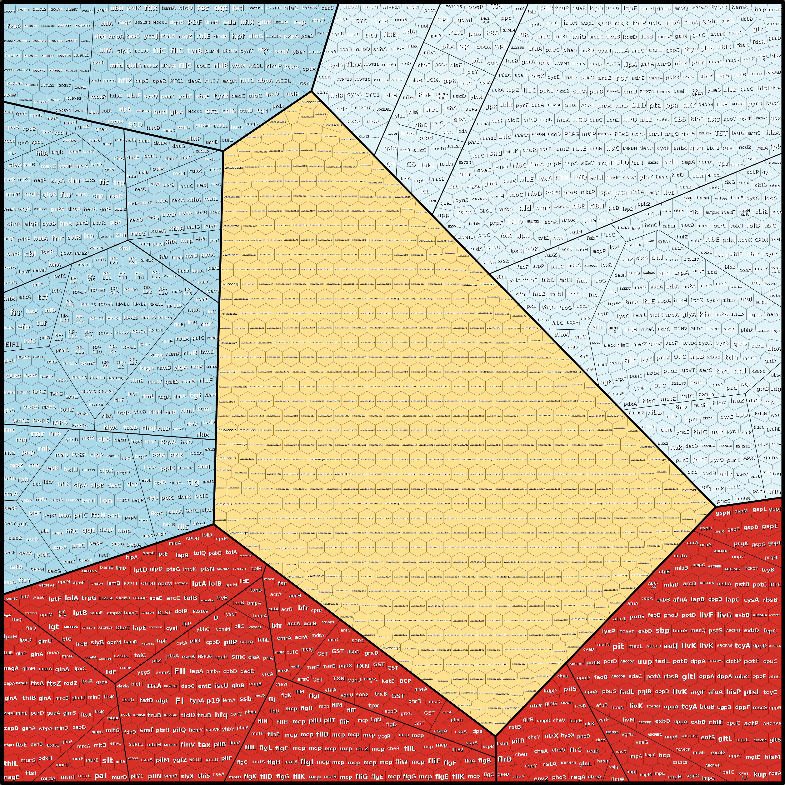 Treemap Press Ctrl-F5