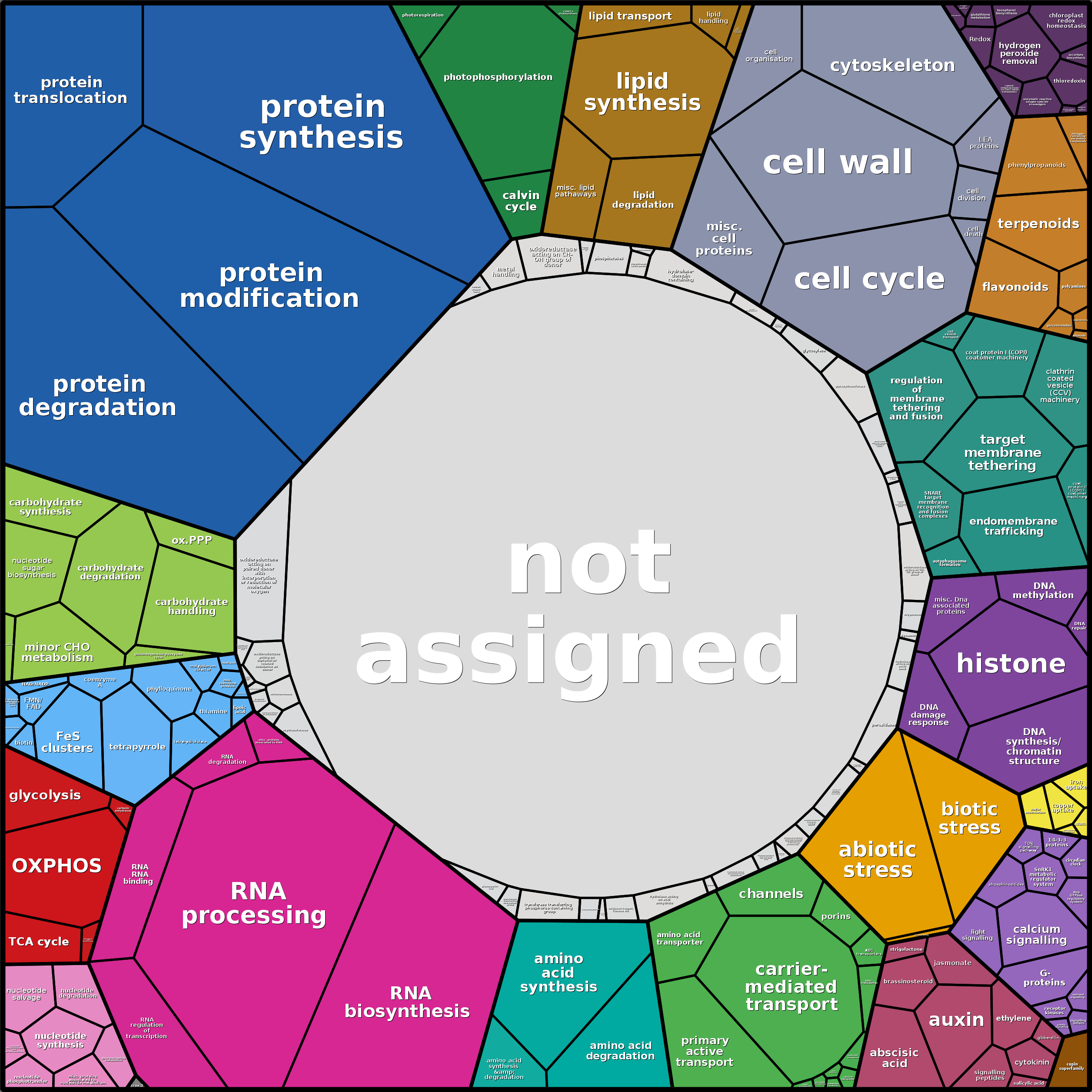 Treemap Press Ctrl-F5