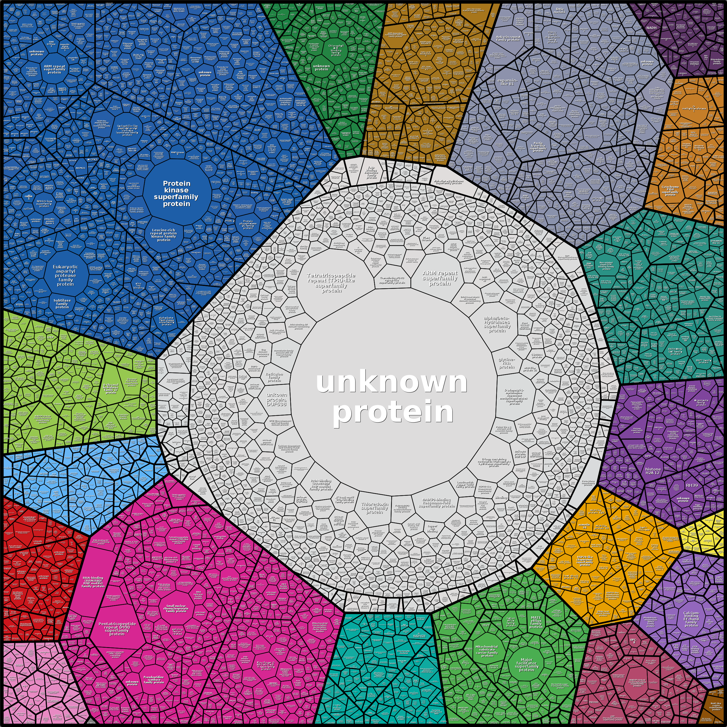 Treemap Press Ctrl-F5