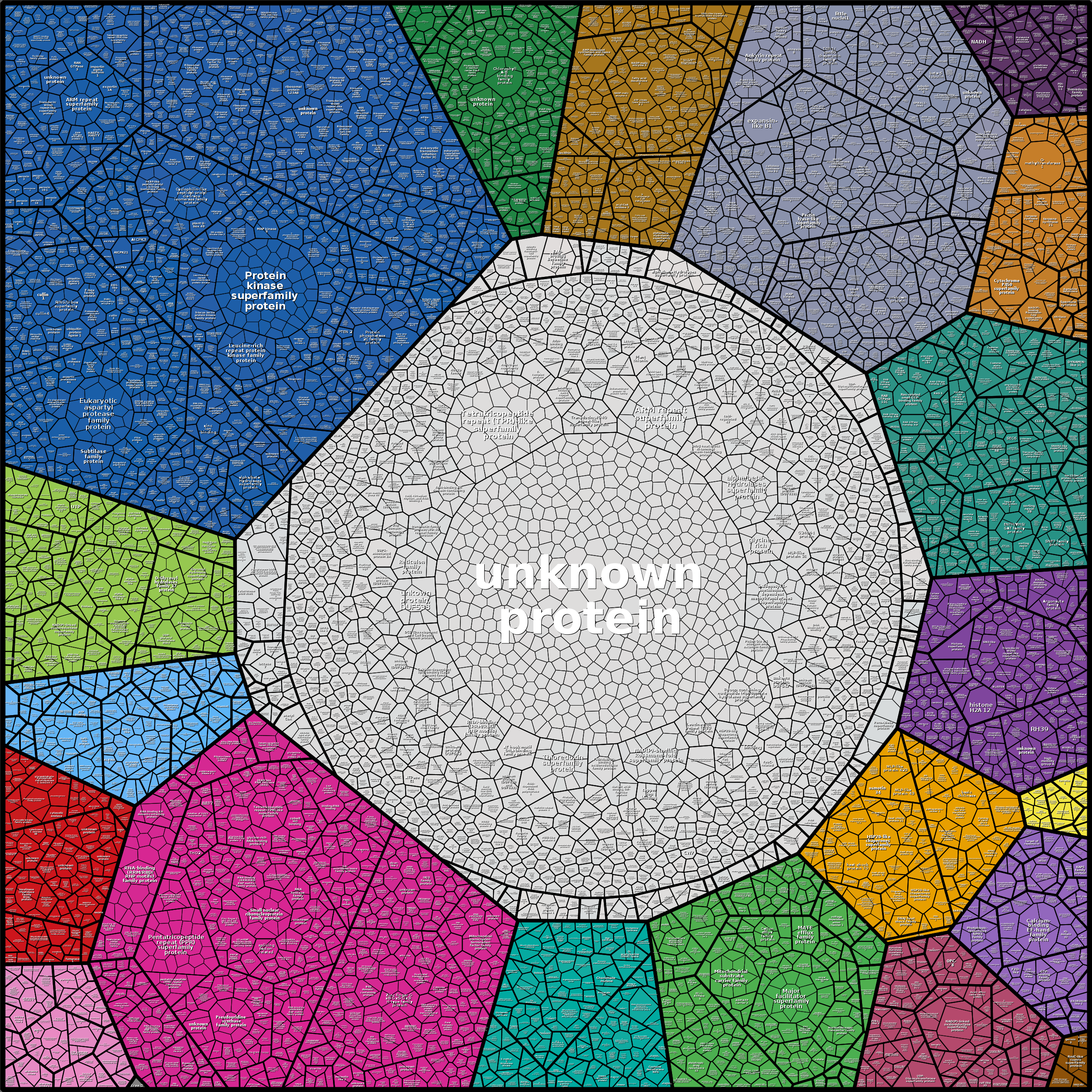 Treemap Press Ctrl-F5