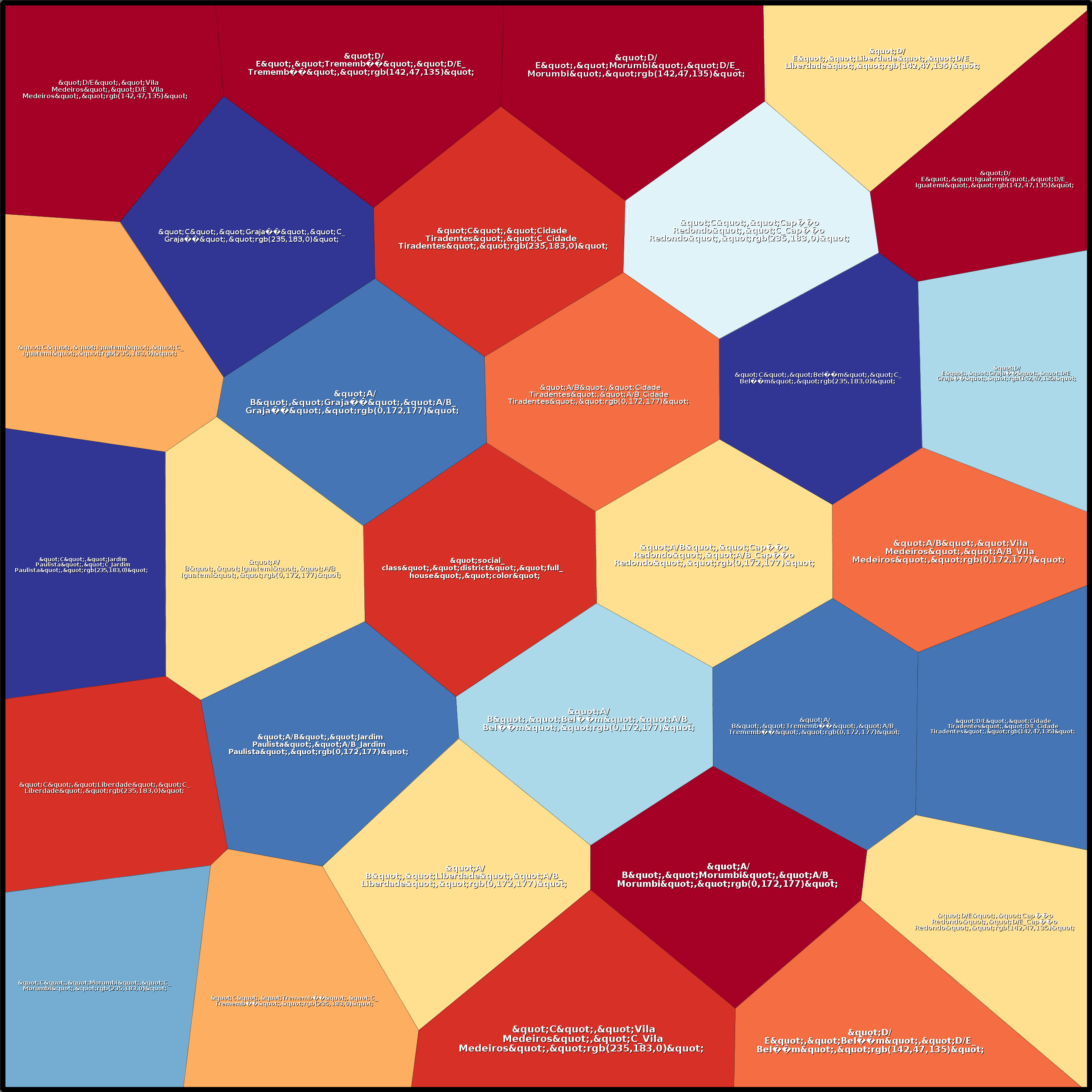Treemap Press Ctrl-F5