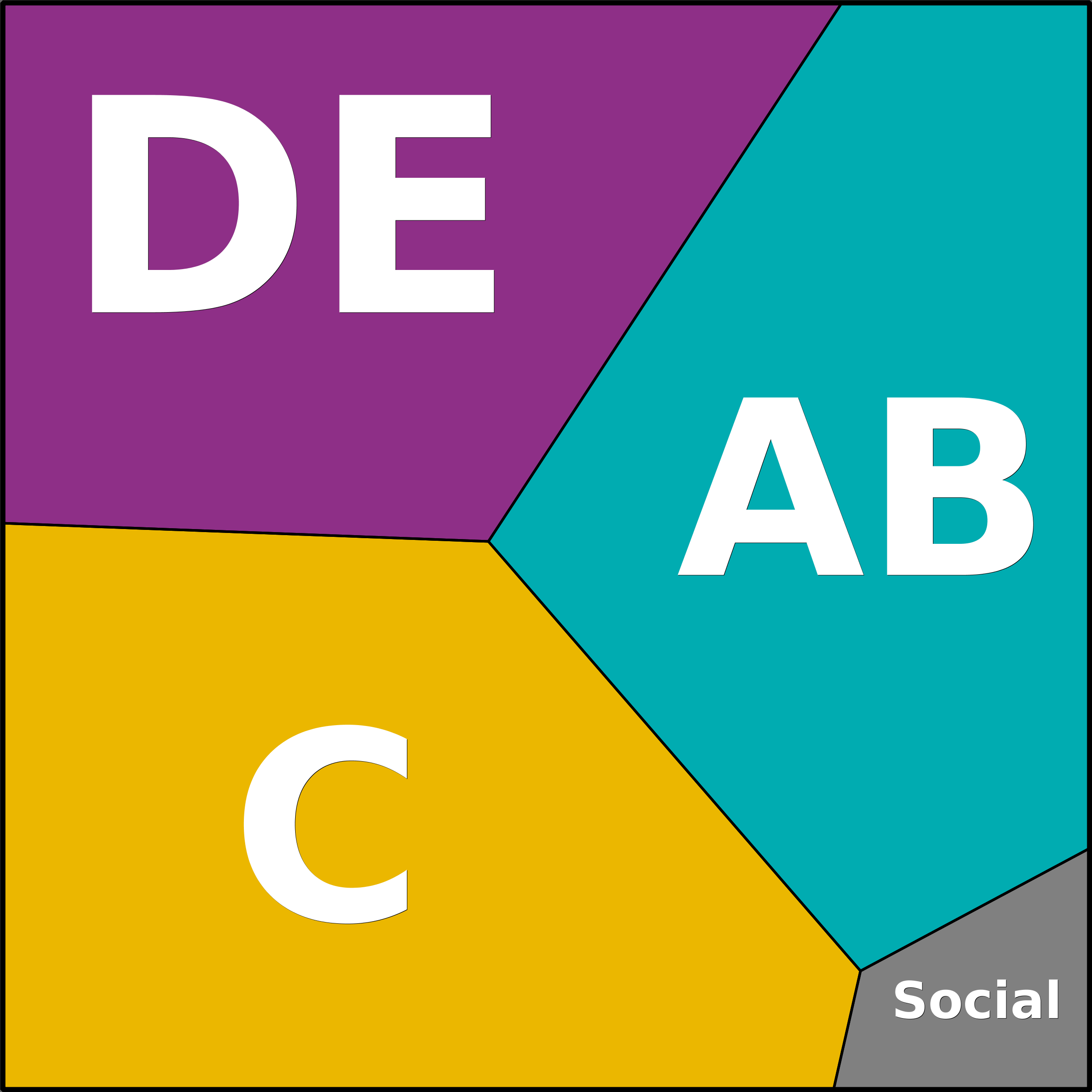 Treemap Press Ctrl-F5